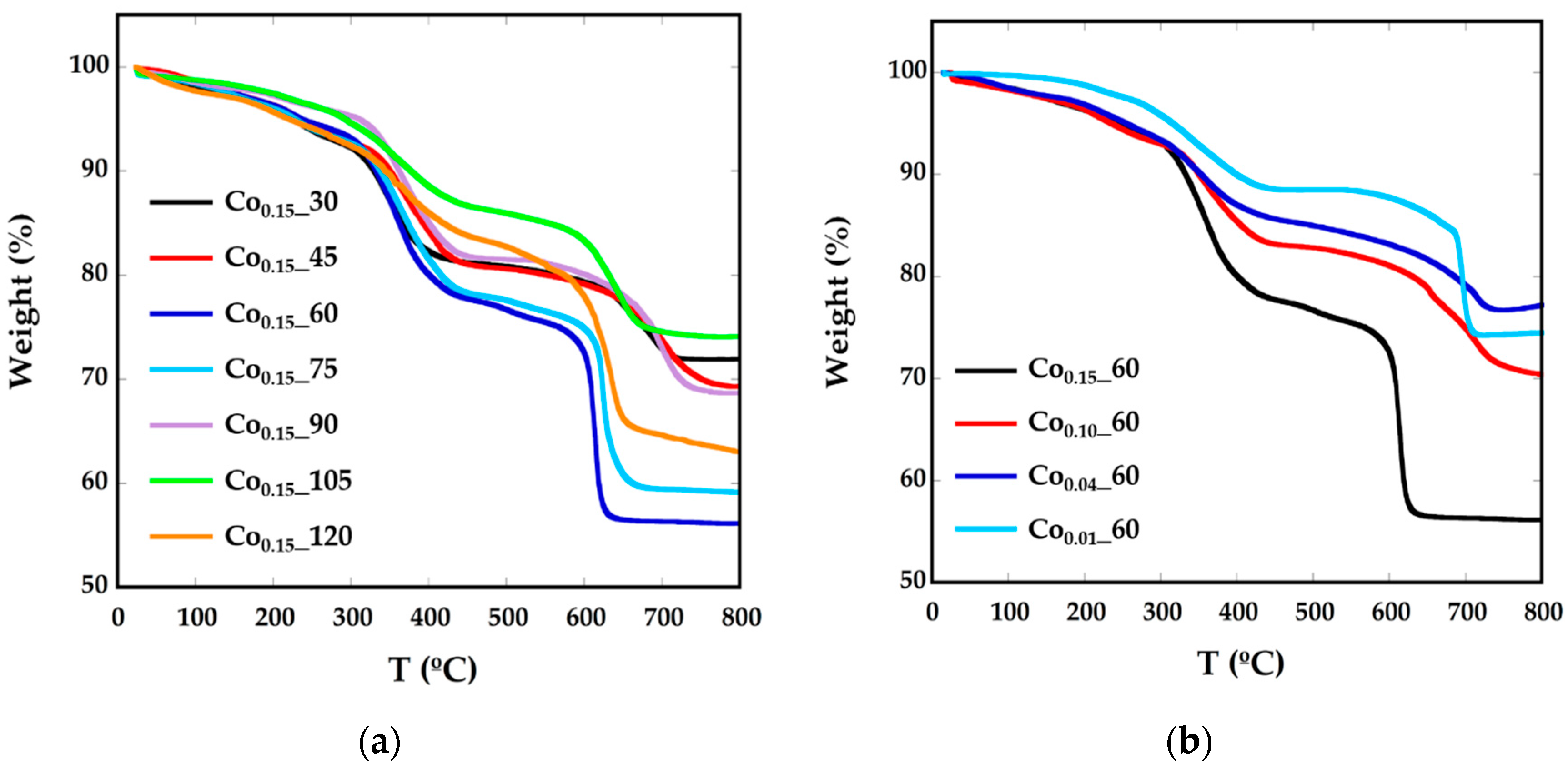 Nanomaterials 08 00063 g002 Nanomaterials 08 00063 g002