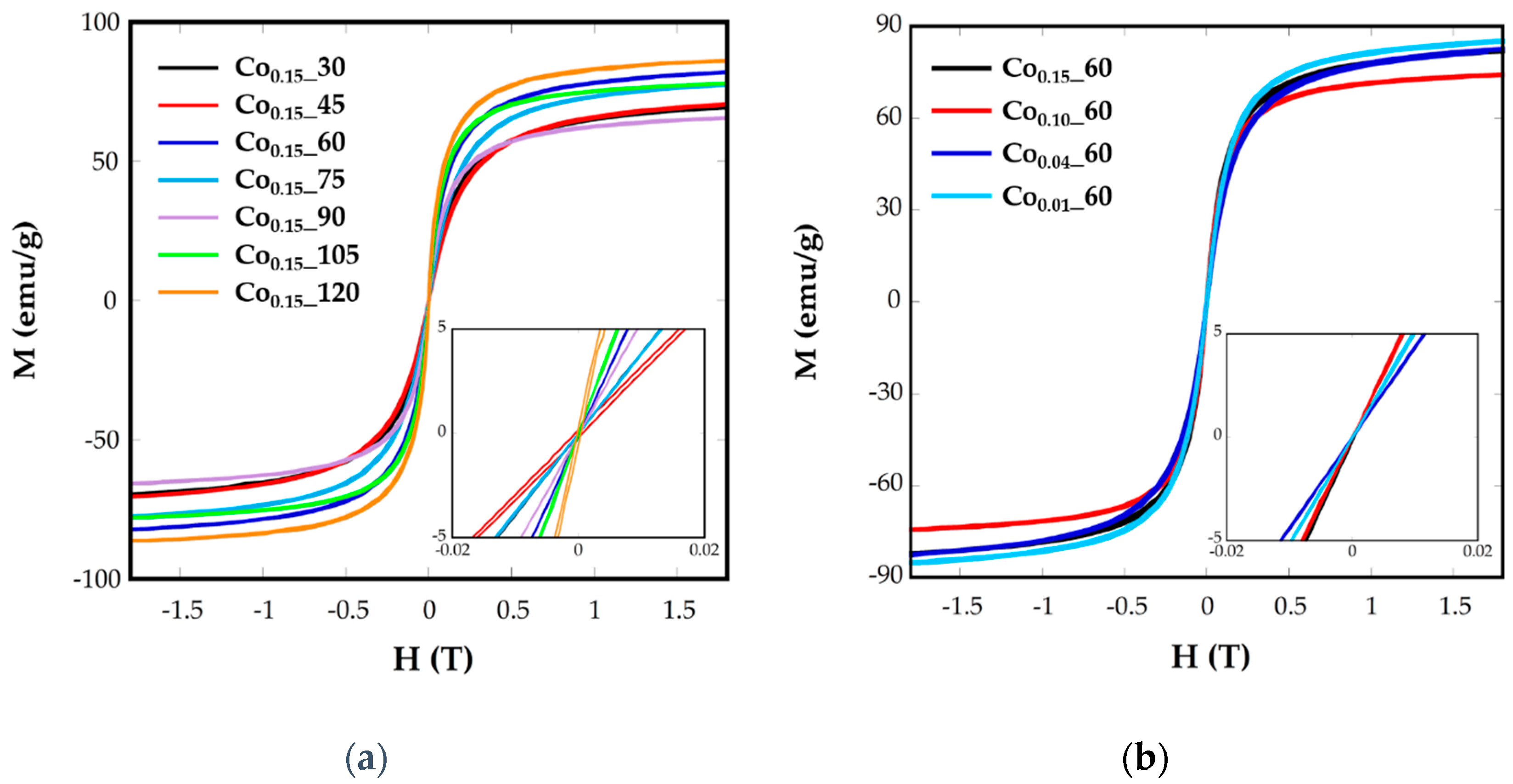 Nanomaterials 08 00063 g006 Nanomaterials 08 00063 g006