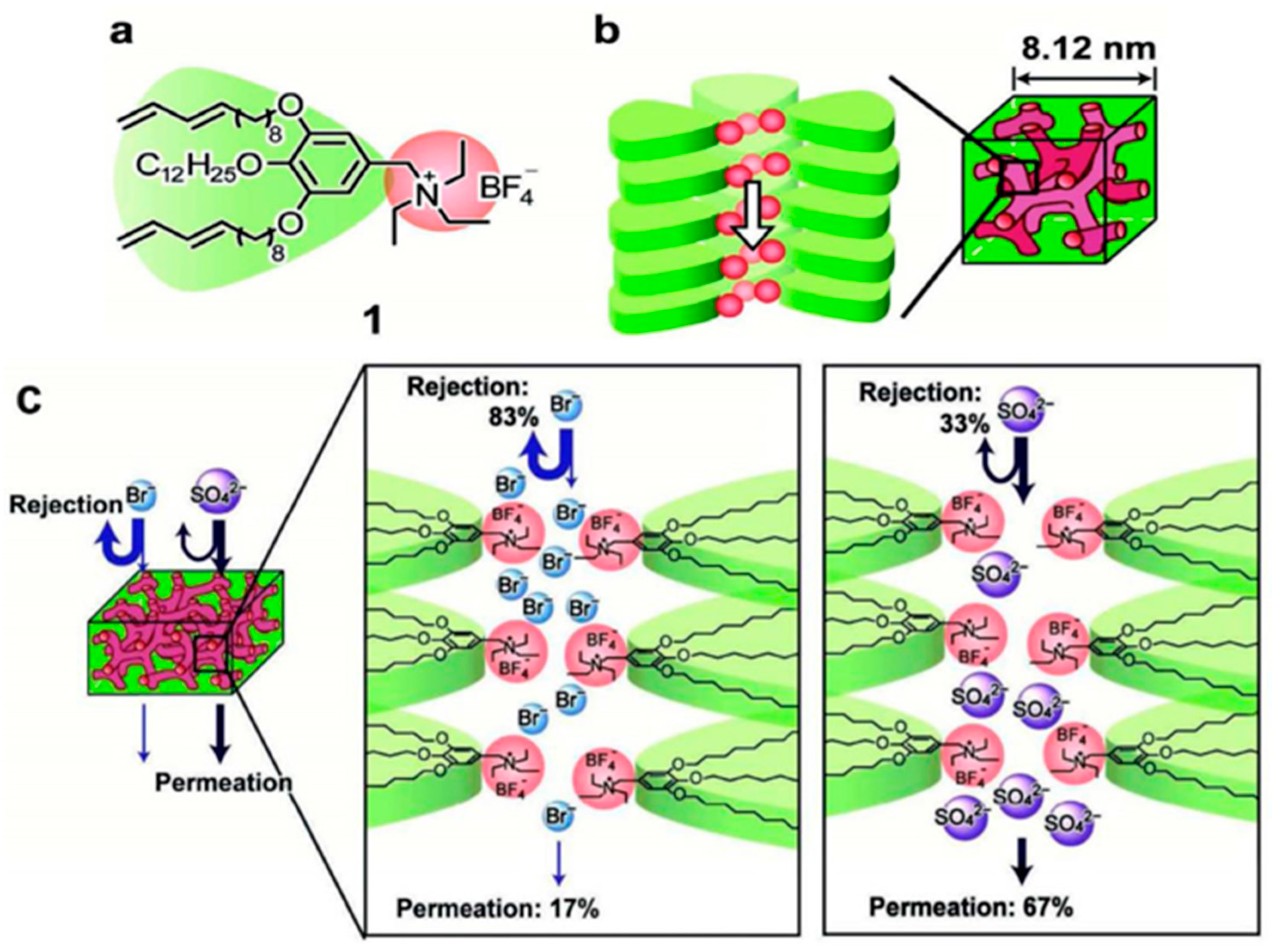 Nanomaterials 08 00065 g005