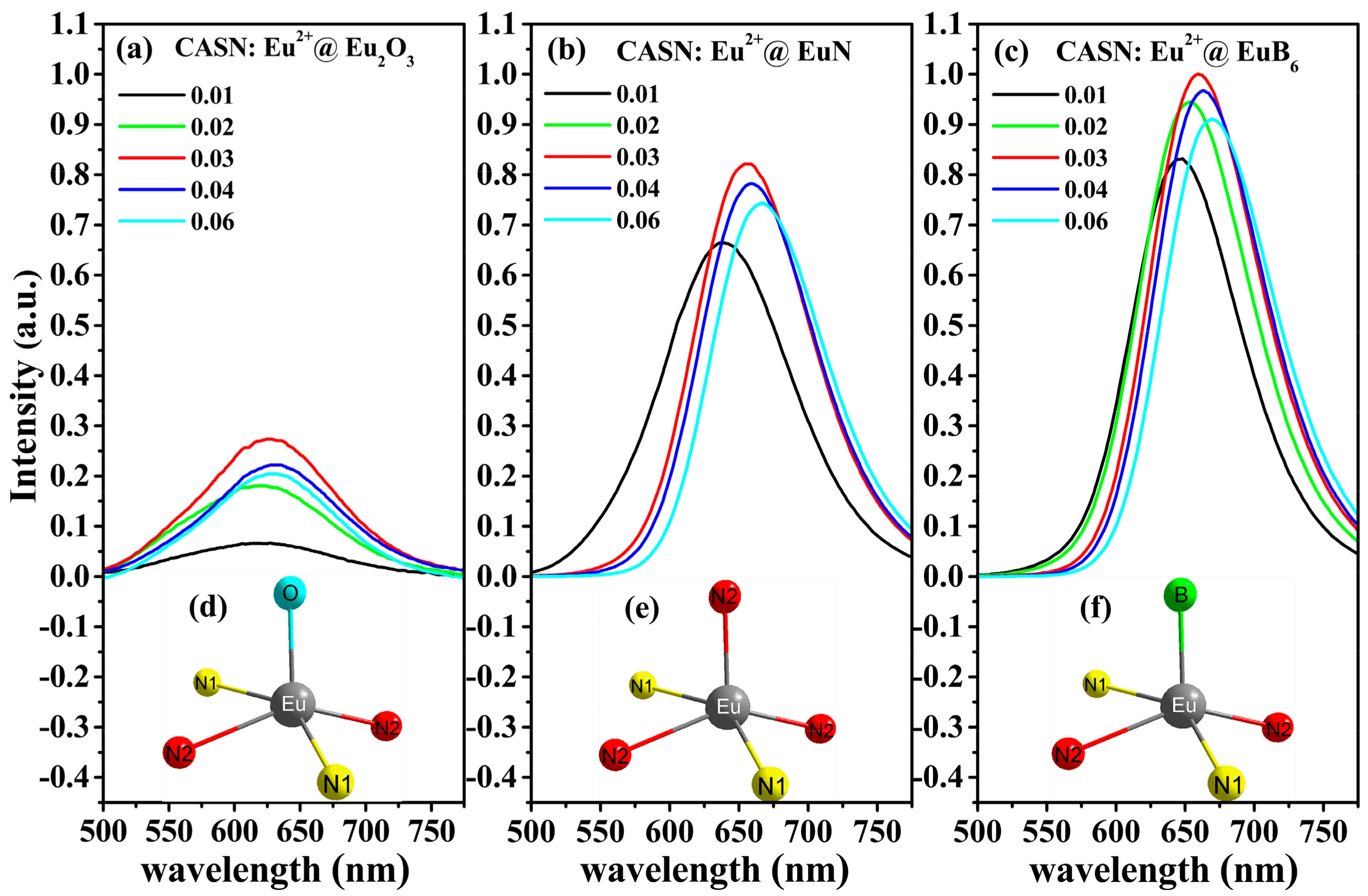 Nanomaterials 08 00066 g006