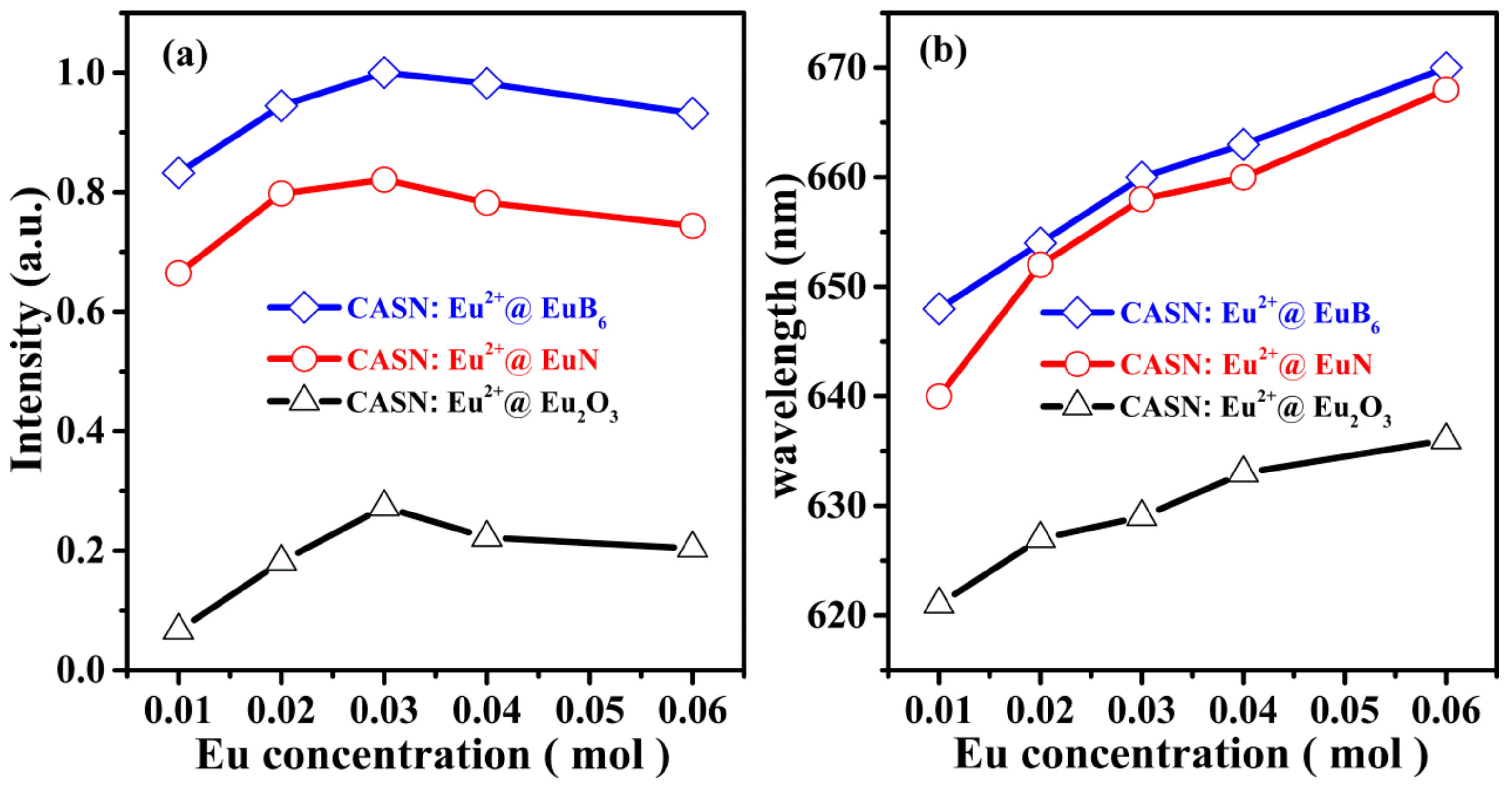 Nanomaterials 08 00066 g007