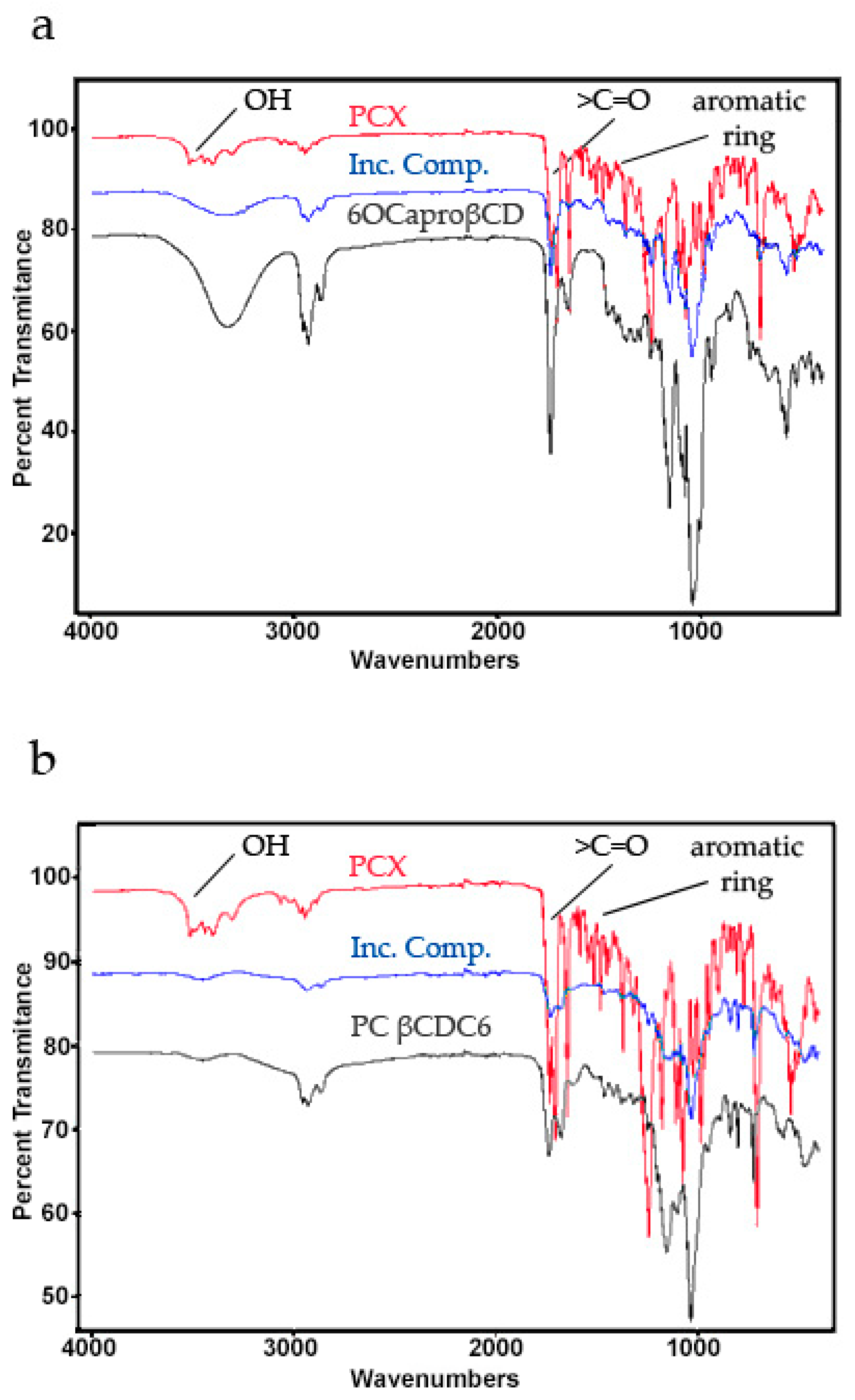 Nanomaterials 08 00067 g003 Nanomaterials 08 00067 g003