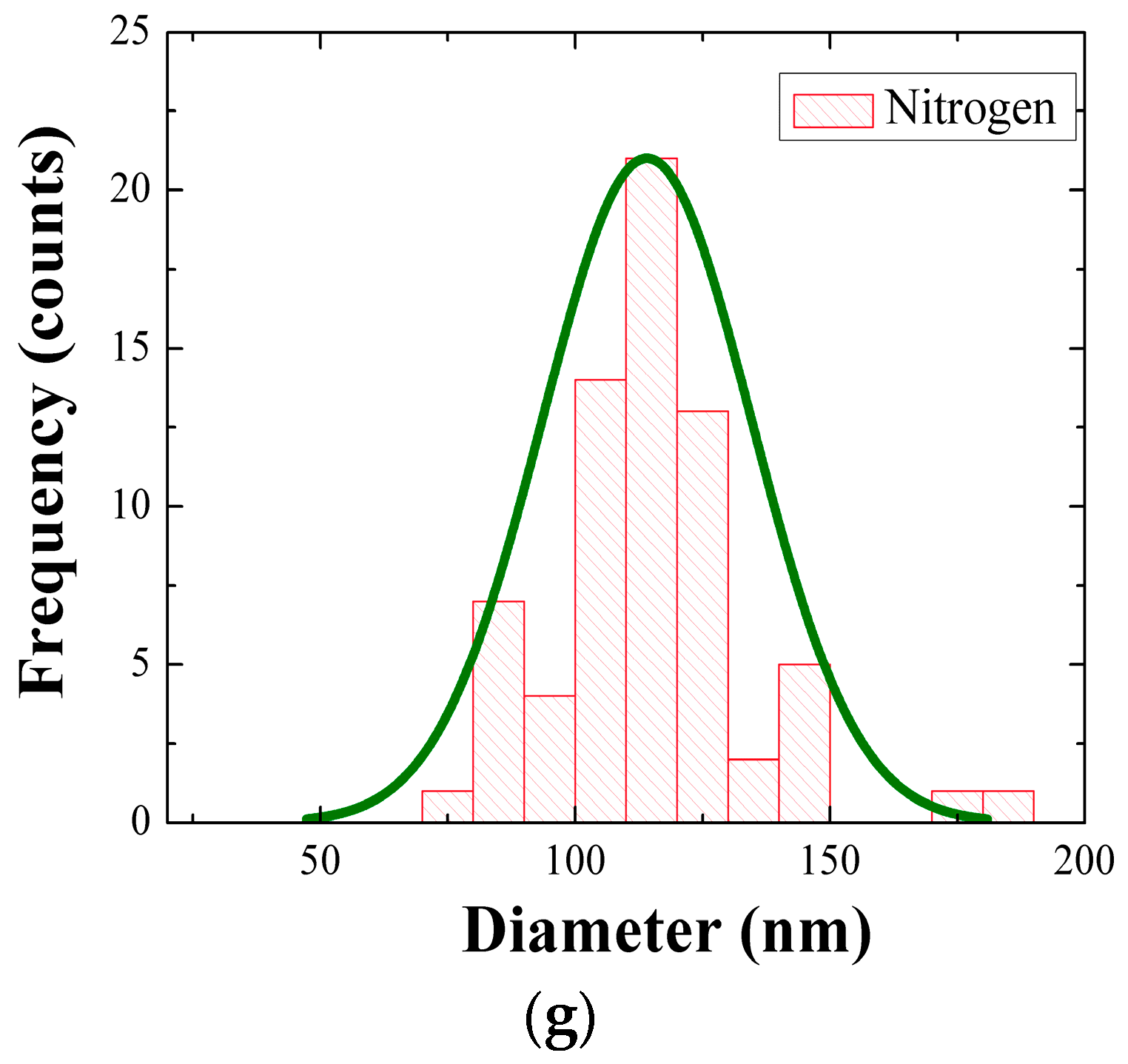 Nanomaterials 08 00068 g002b 550