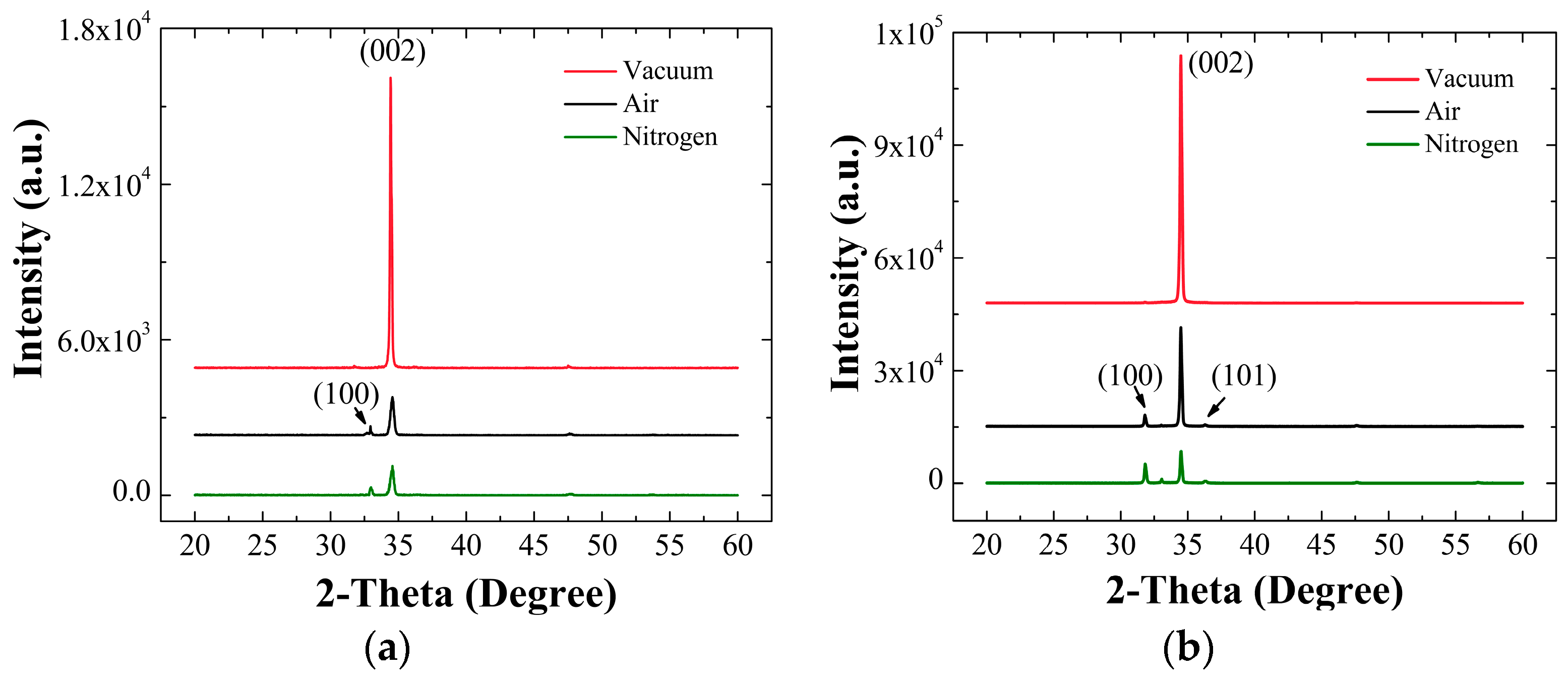 Nanomaterials 08 00068 g003 550