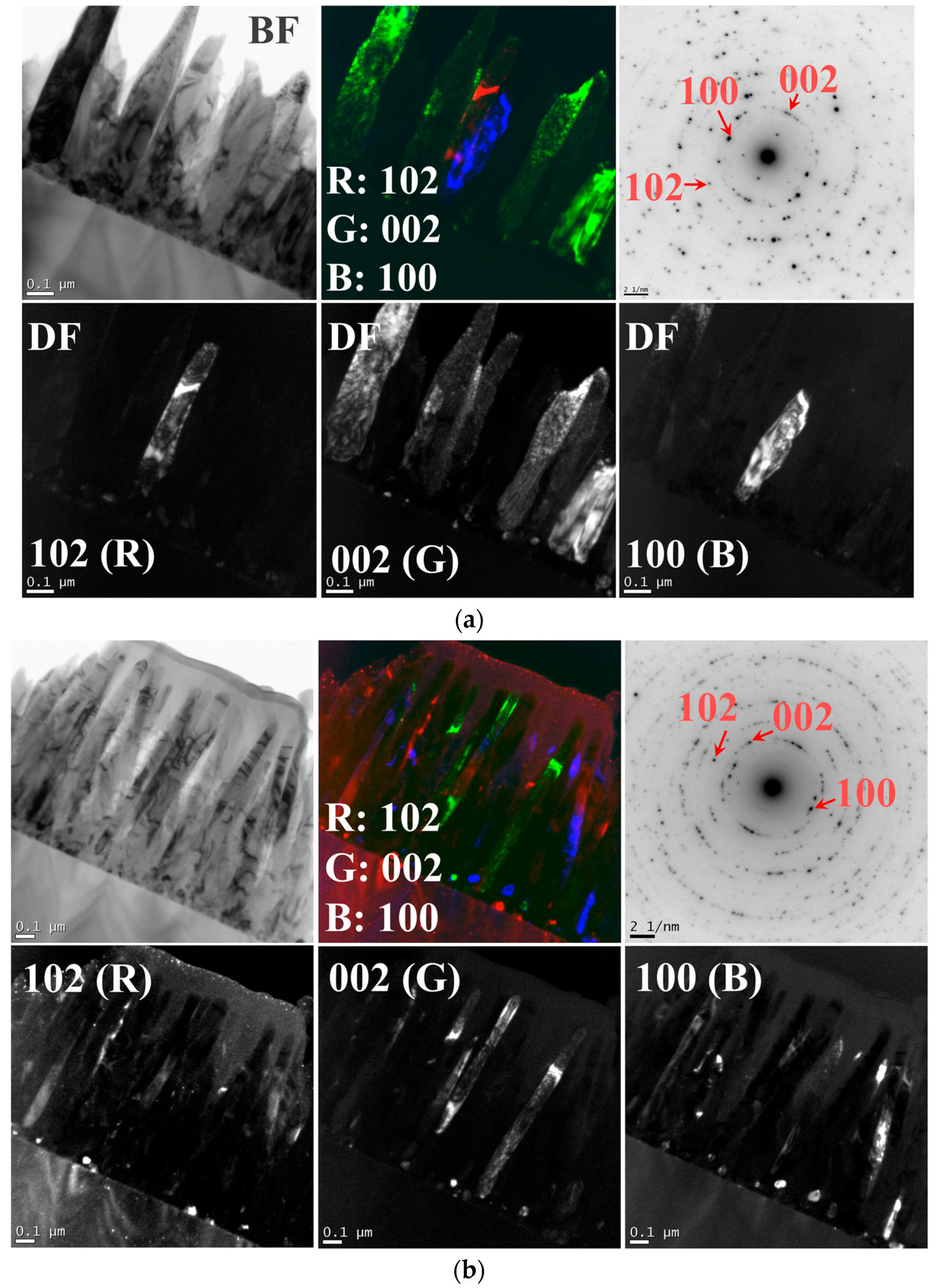 Nanomaterials 08 00068 g004a 550