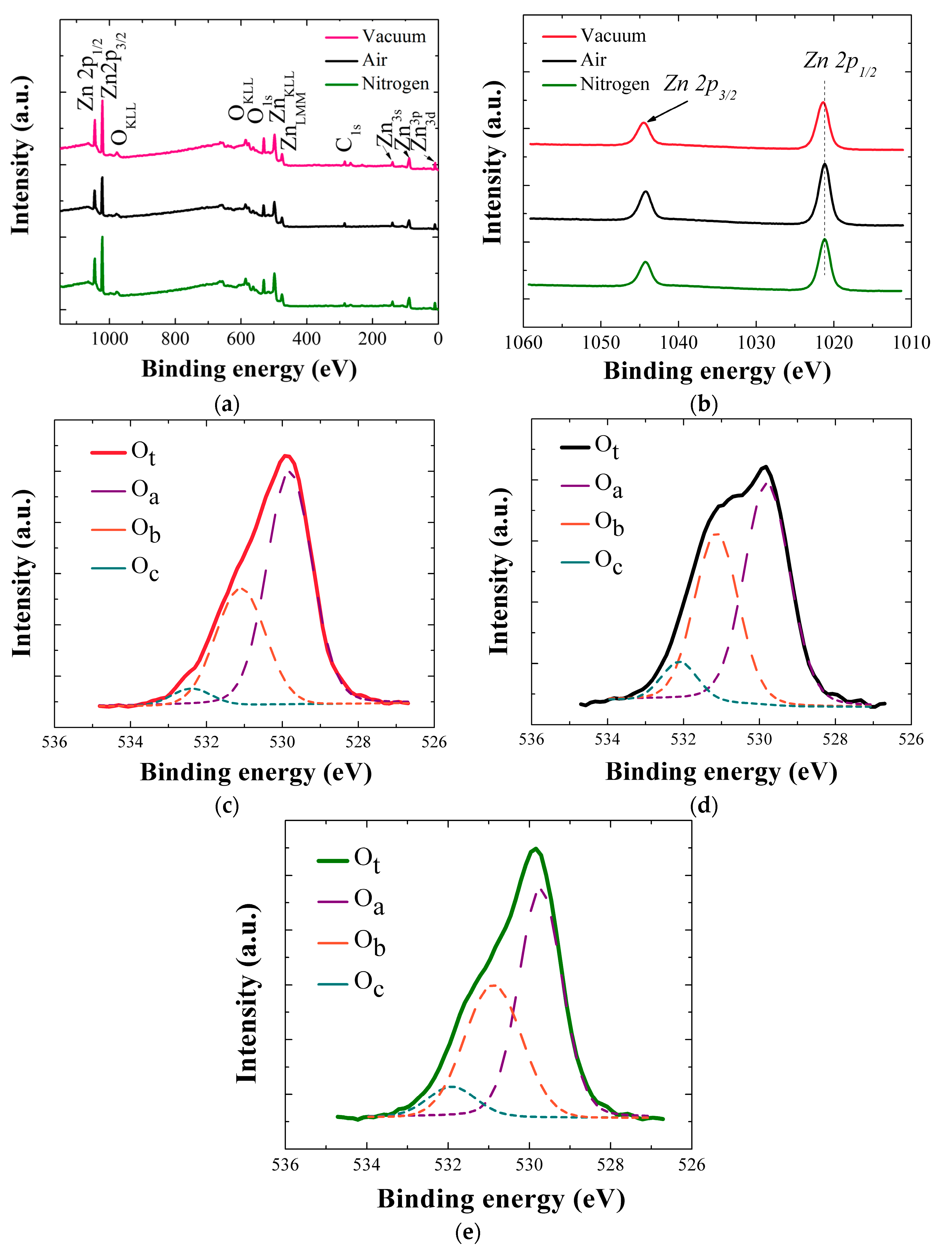 Nanomaterials 08 00068 g006 550