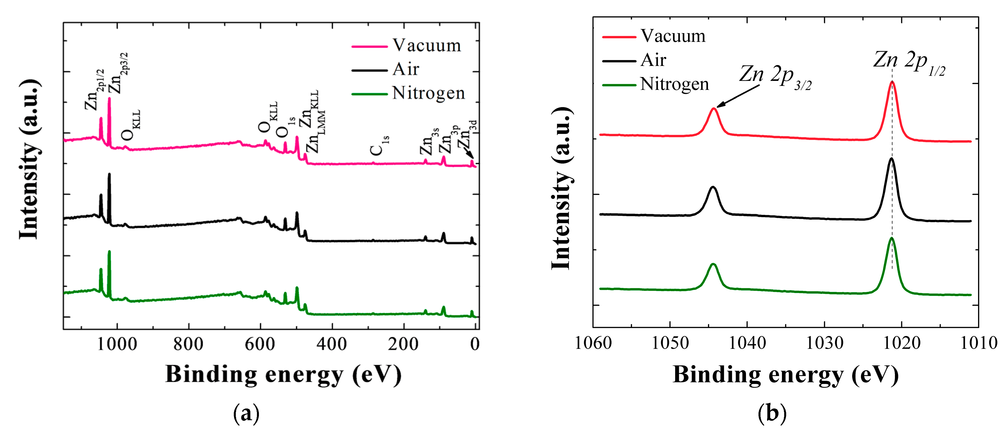 Nanomaterials 08 00068 g007a 550