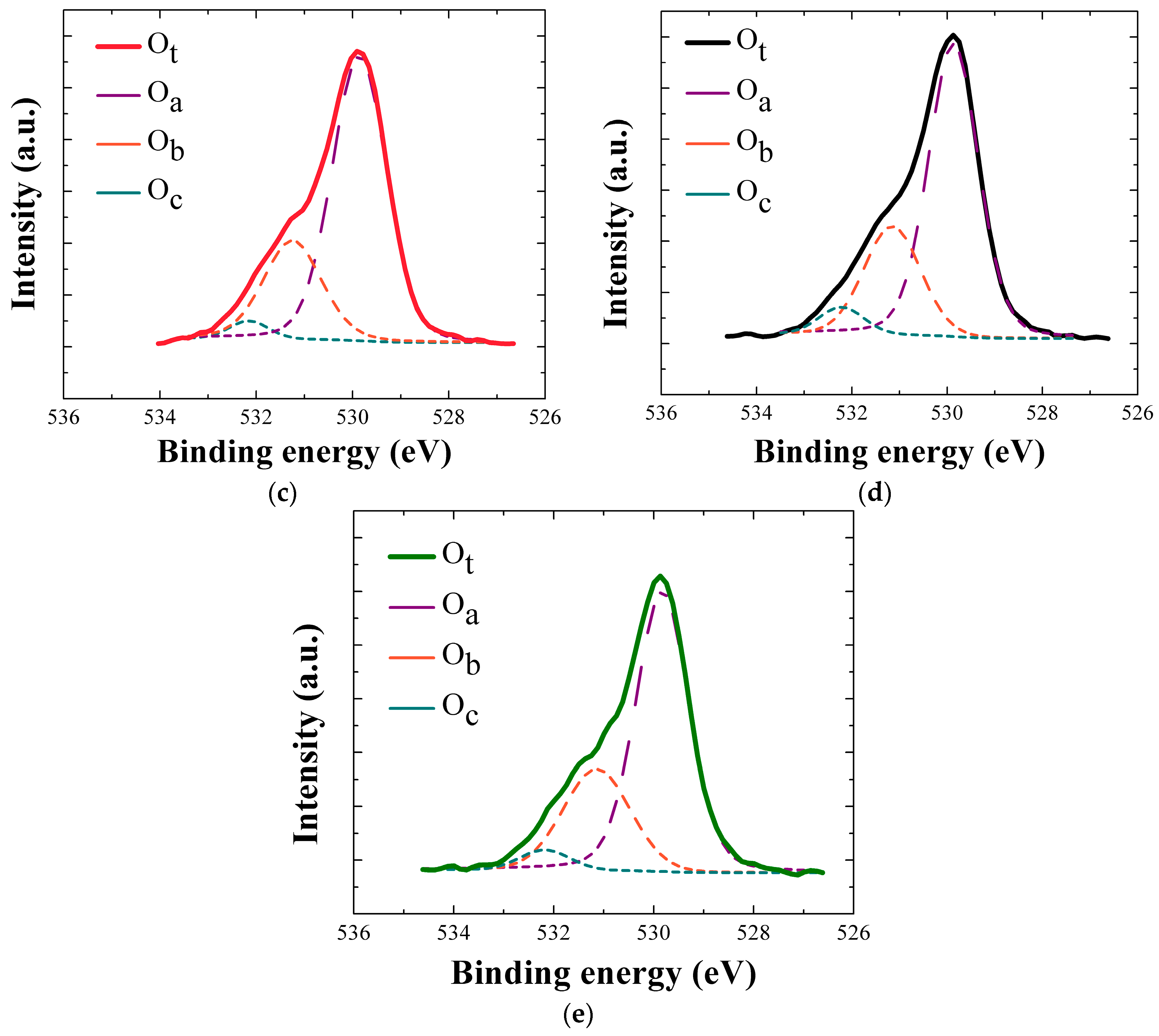 Nanomaterials 08 00068 g007b 550