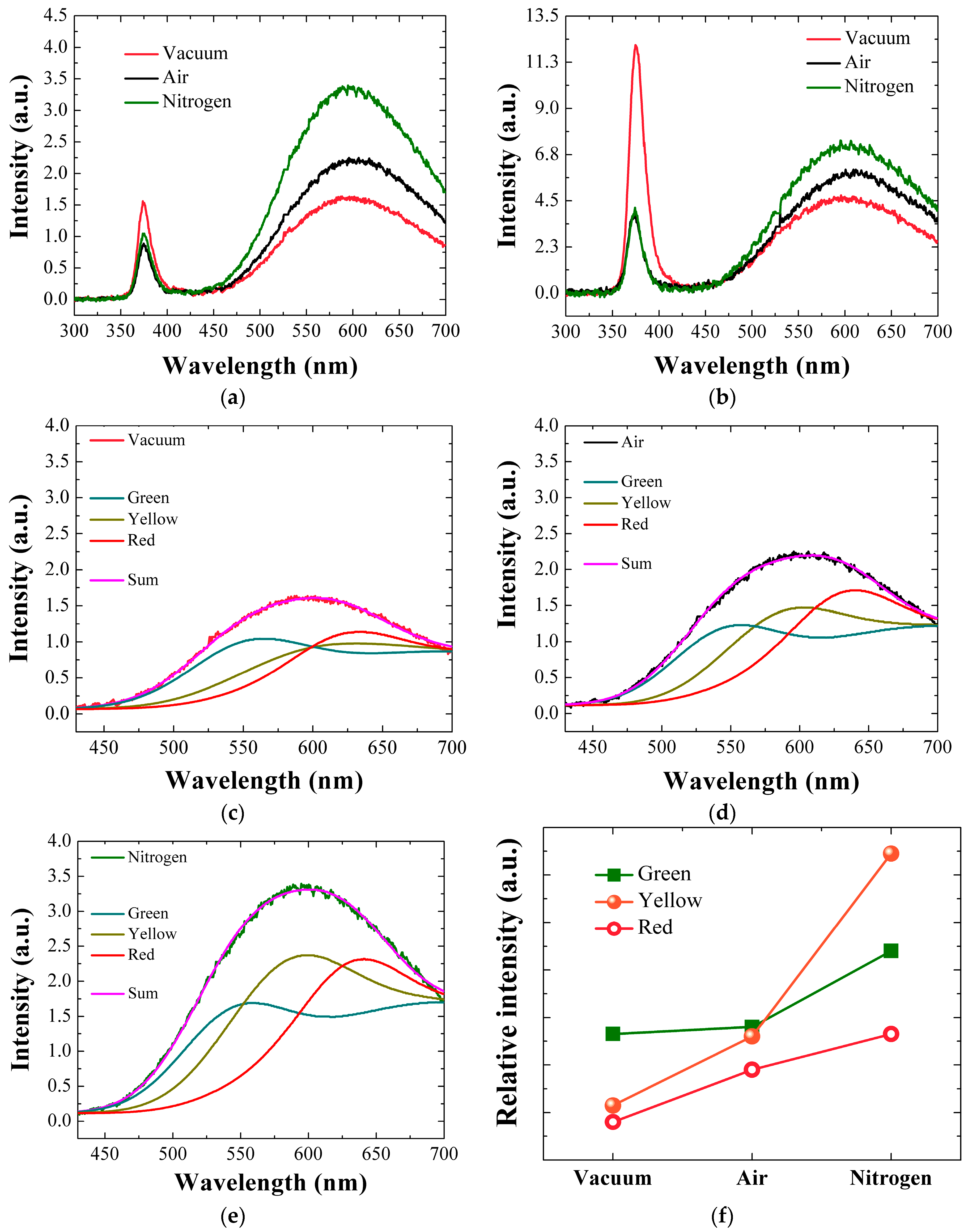 Nanomaterials 08 00068 g008 550