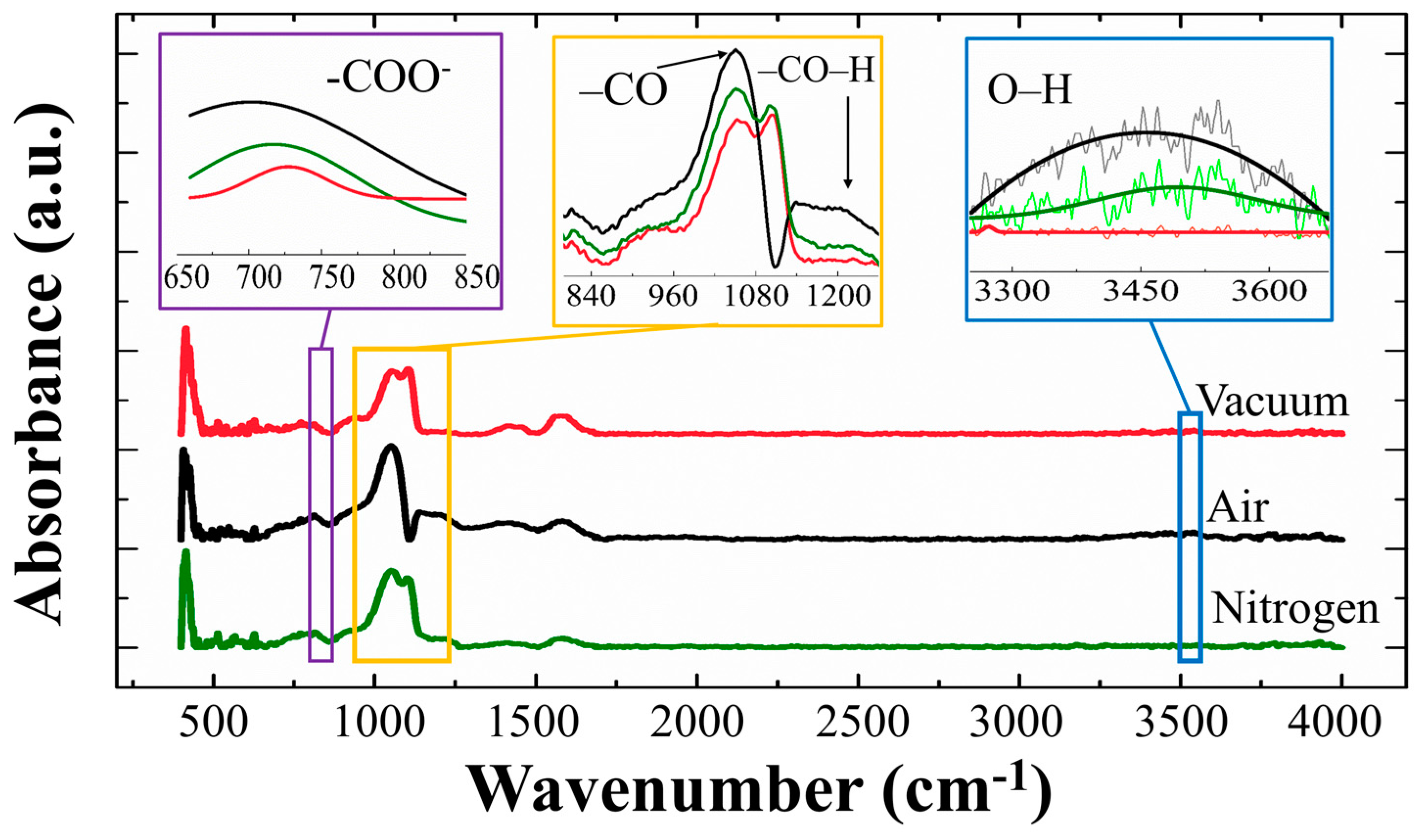 Nanomaterials 08 00068 g009 550