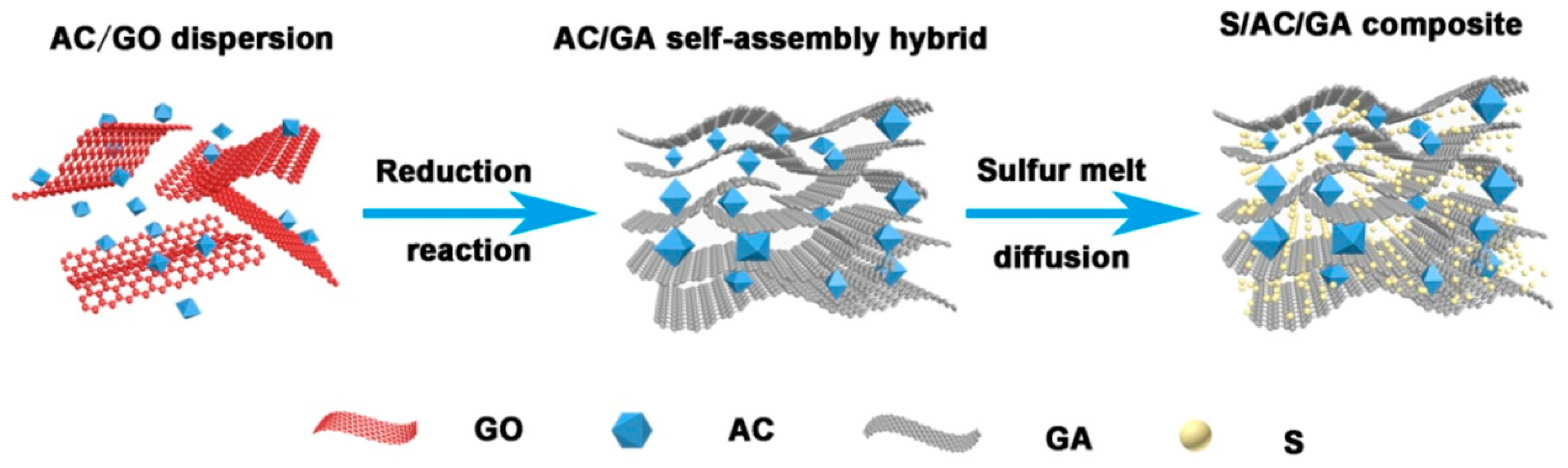 Nanomaterials 08 00069 g001 550