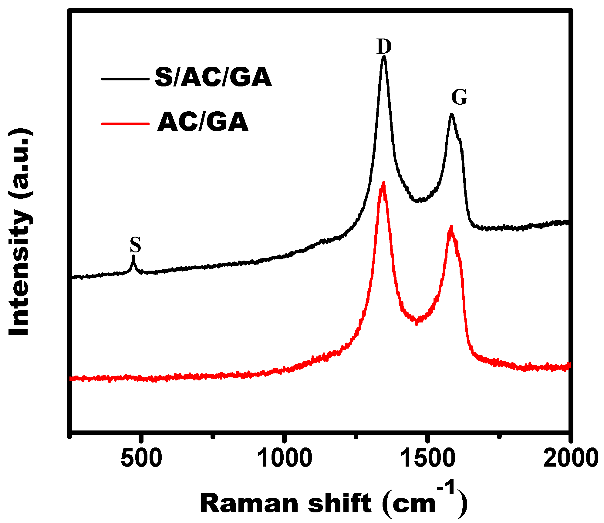 Nanomaterials 08 00069 g003 550