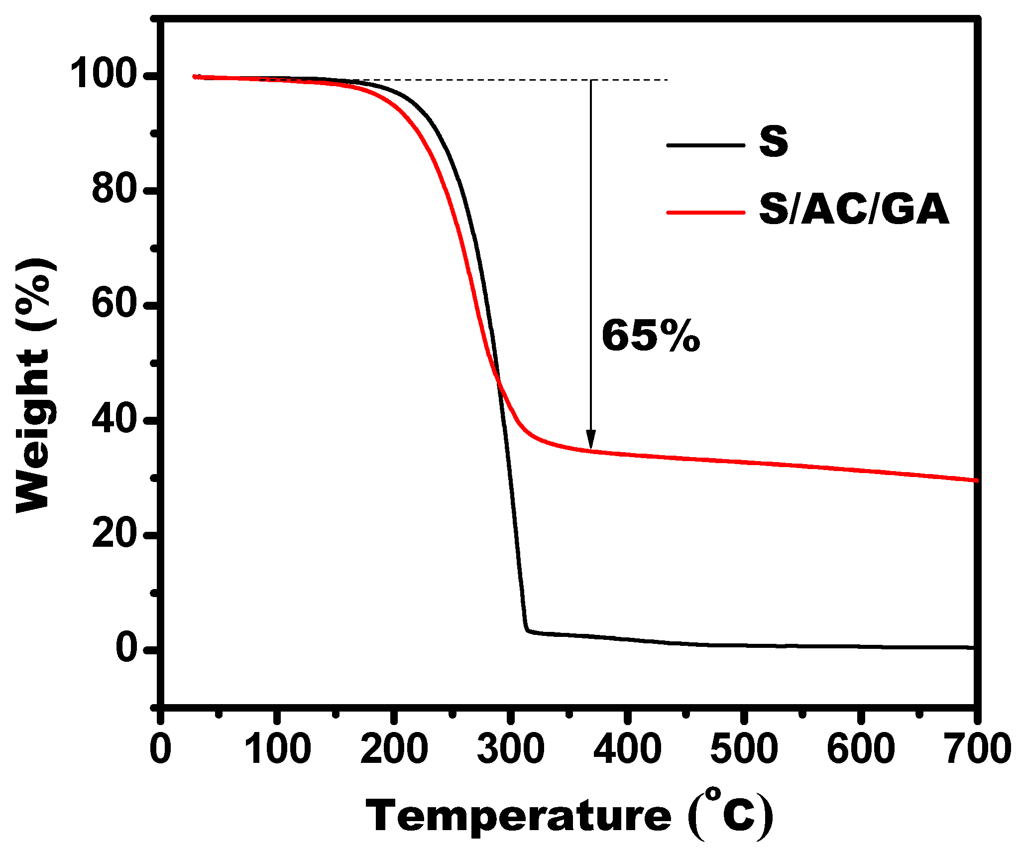 Nanomaterials 08 00069 g004 550