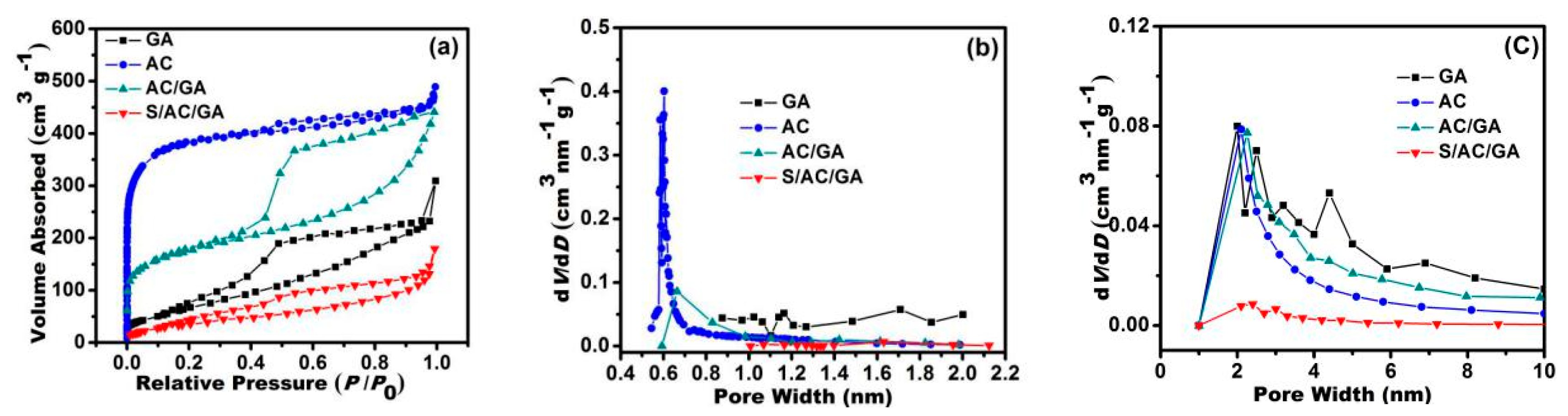 Nanomaterials 08 00069 g005 550