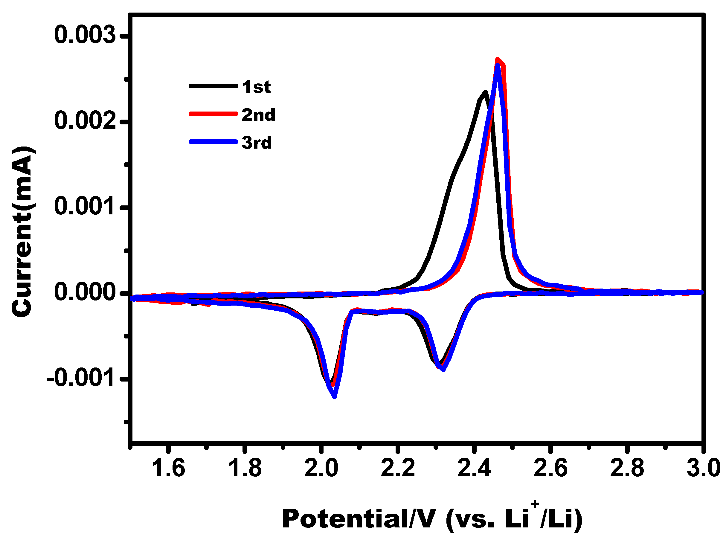 Nanomaterials 08 00069 g007 550