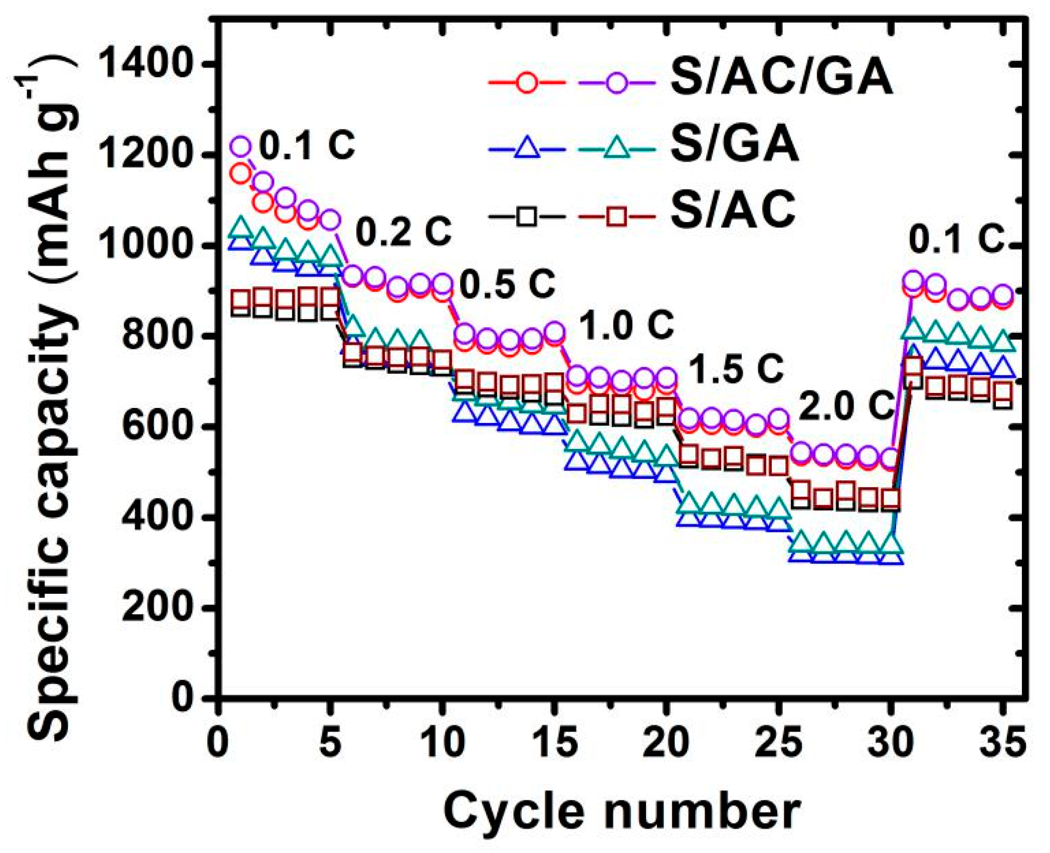 Nanomaterials 08 00069 g009 550