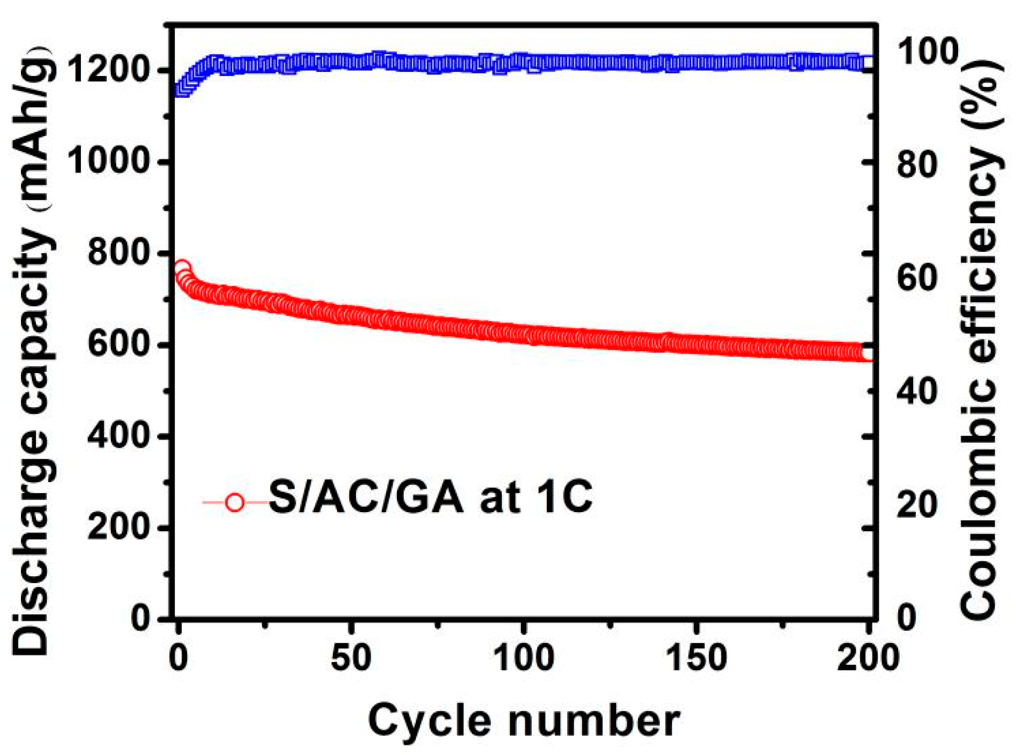 Nanomaterials 08 00069 g010 550