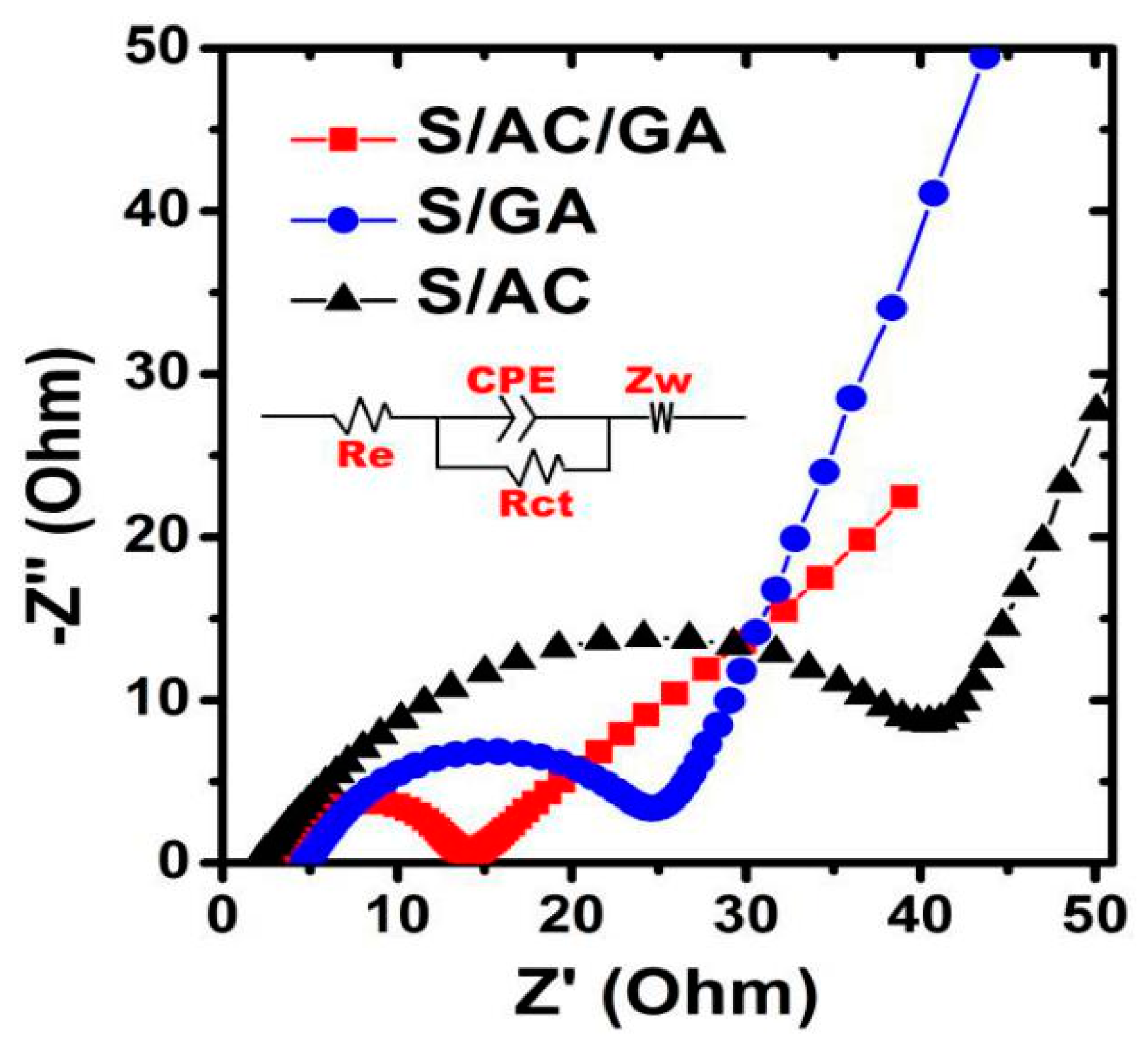 Nanomaterials 08 00069 g011 550
