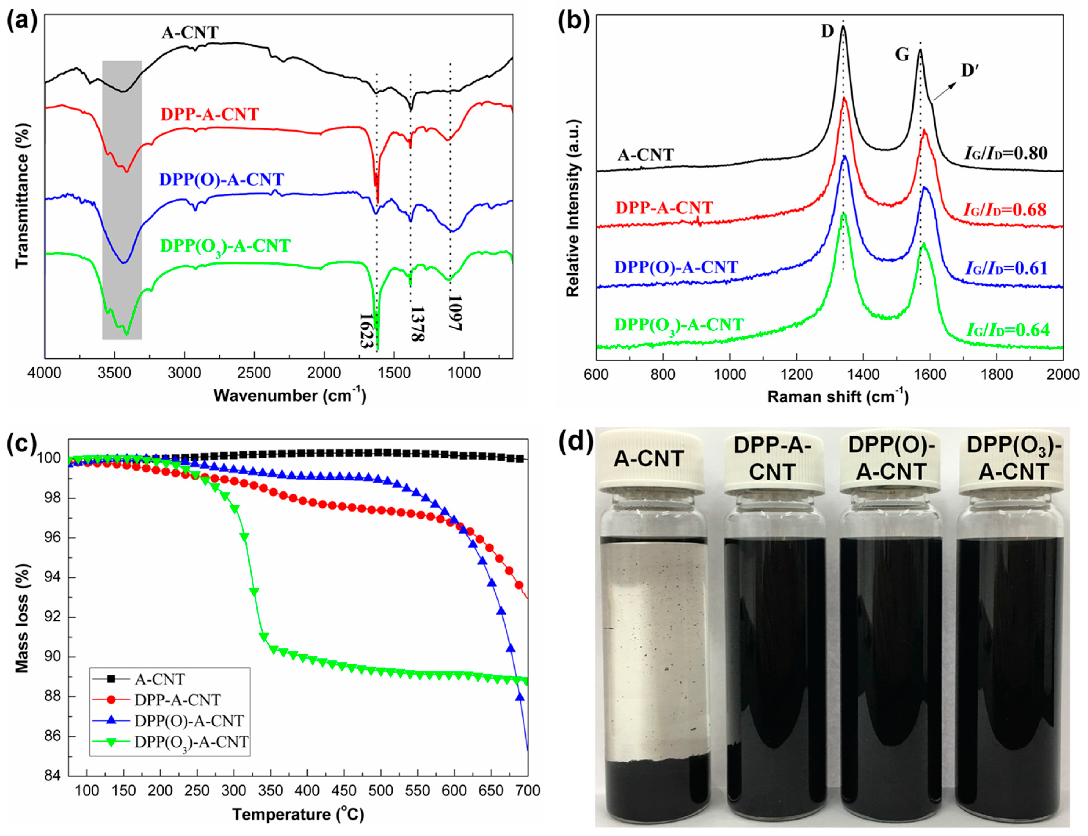 Nanomaterials 08 00070 g002