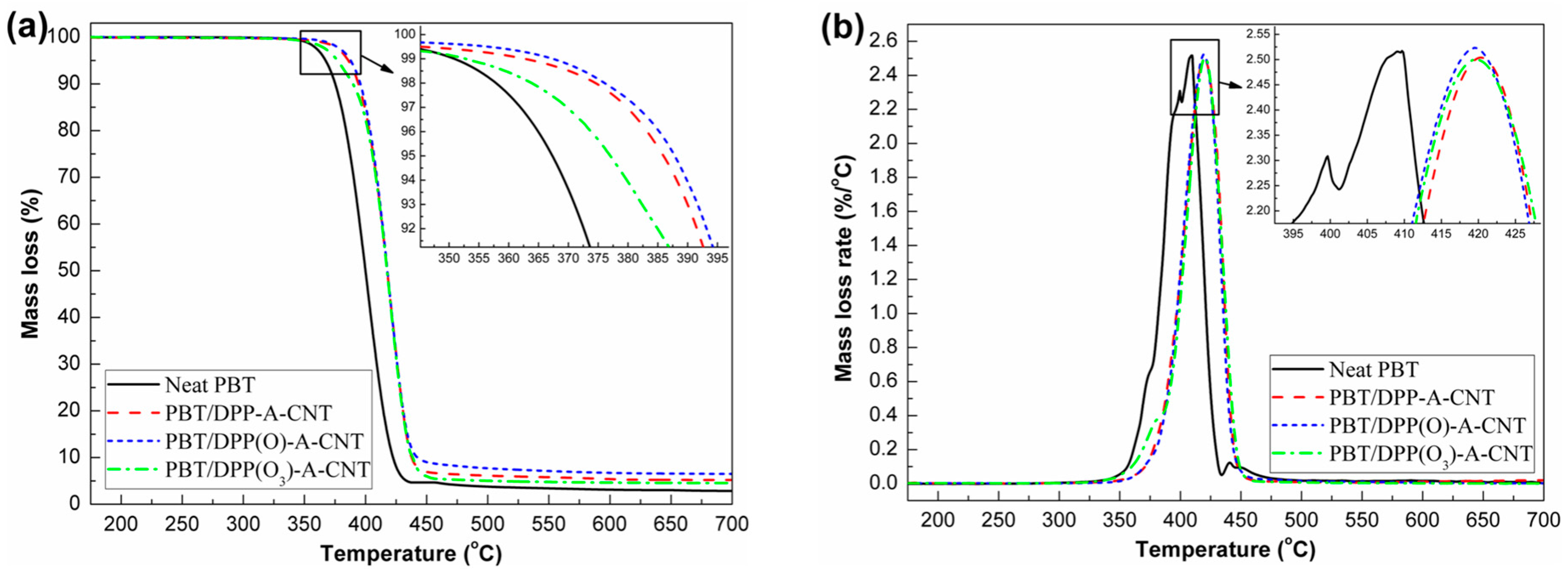 Nanomaterials 08 00070 g006