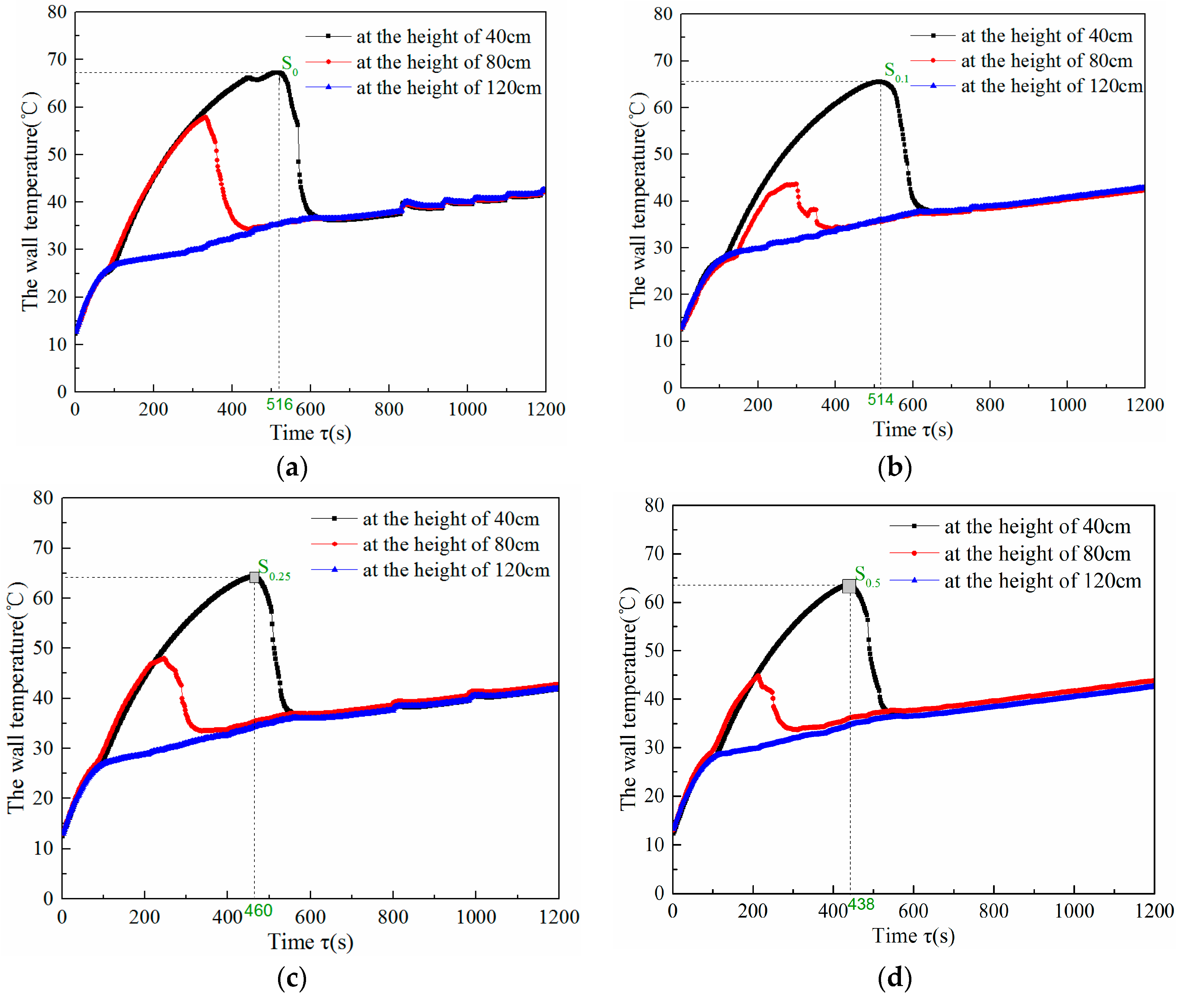 Nanomaterials 08 00072 g010