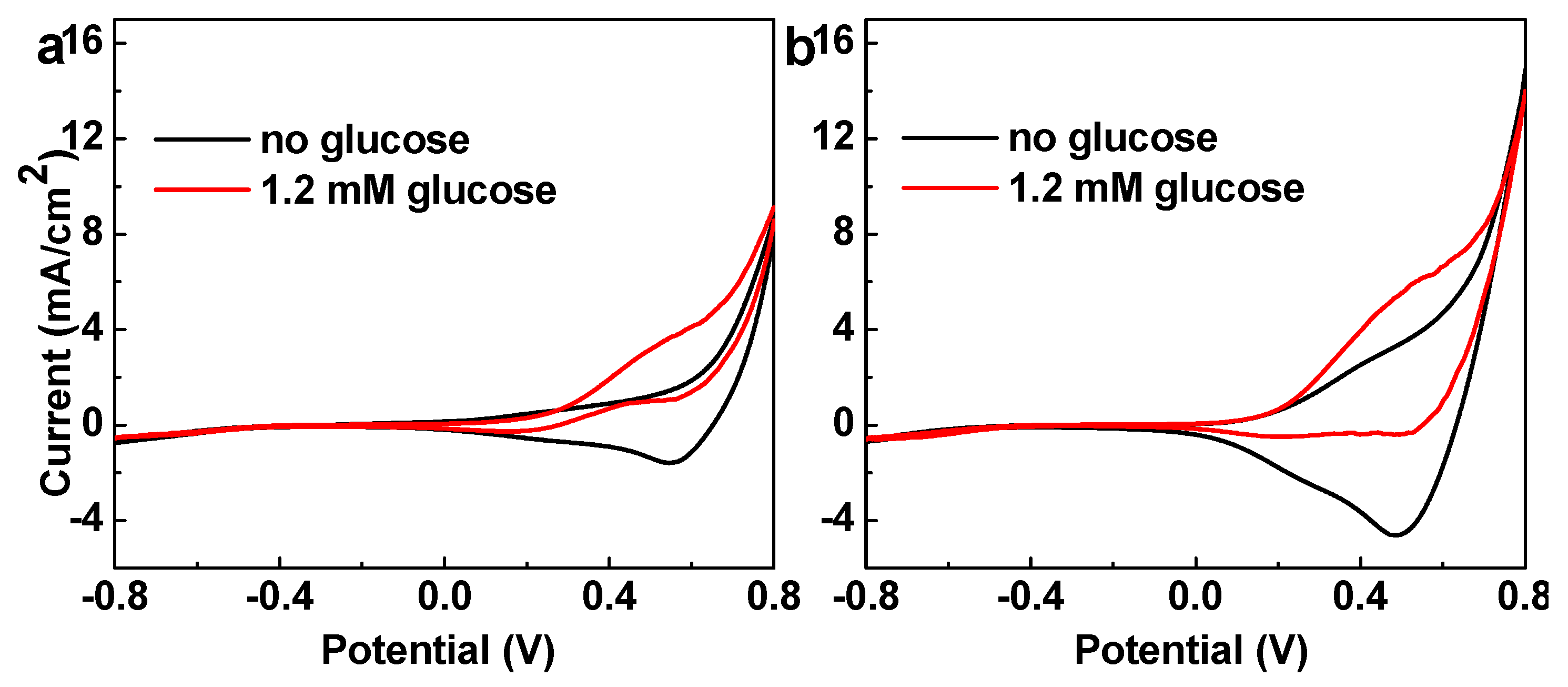 Nanomaterials 08 00073 g004 550