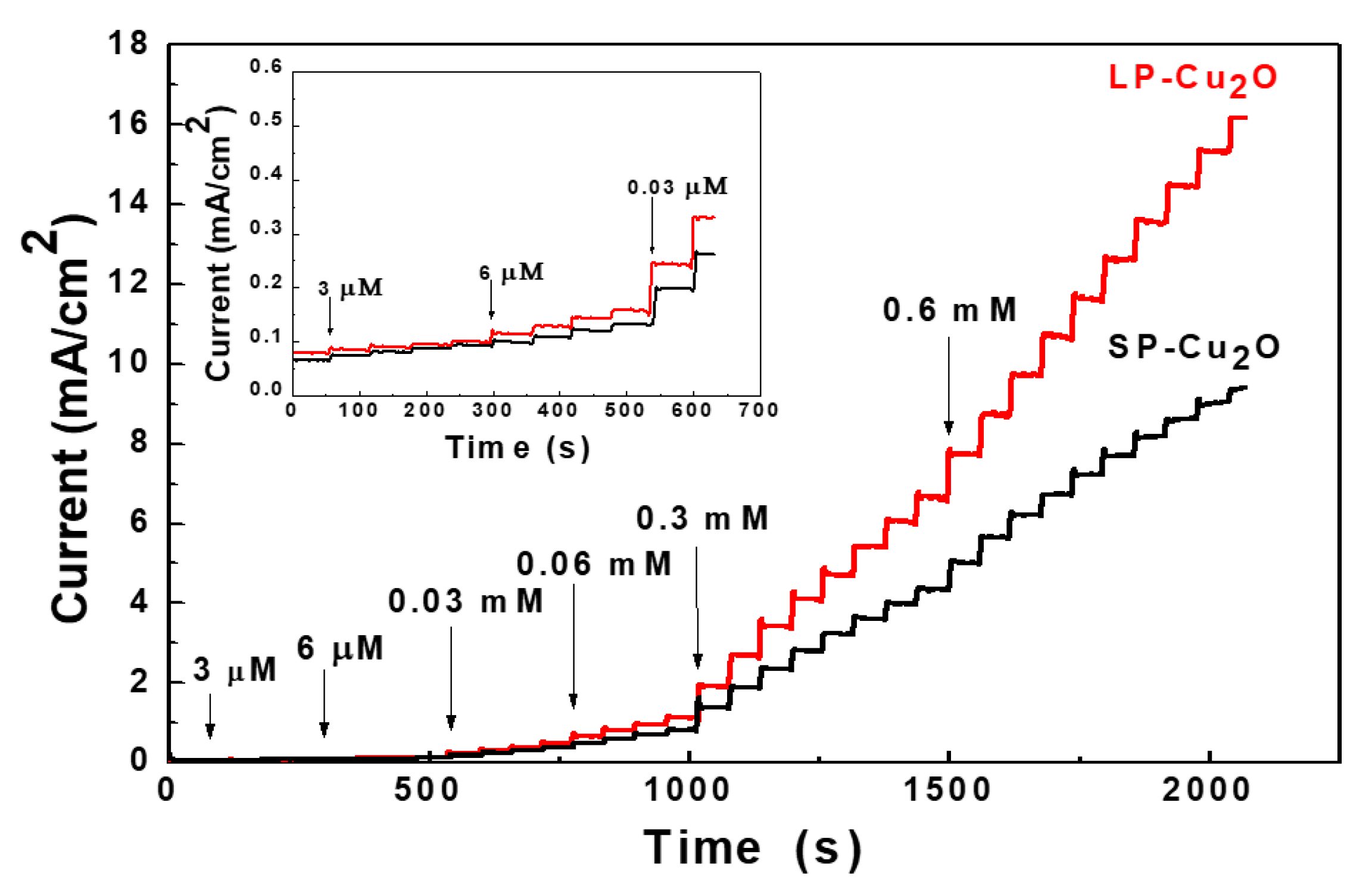 Nanomaterials 08 00073 g005 550