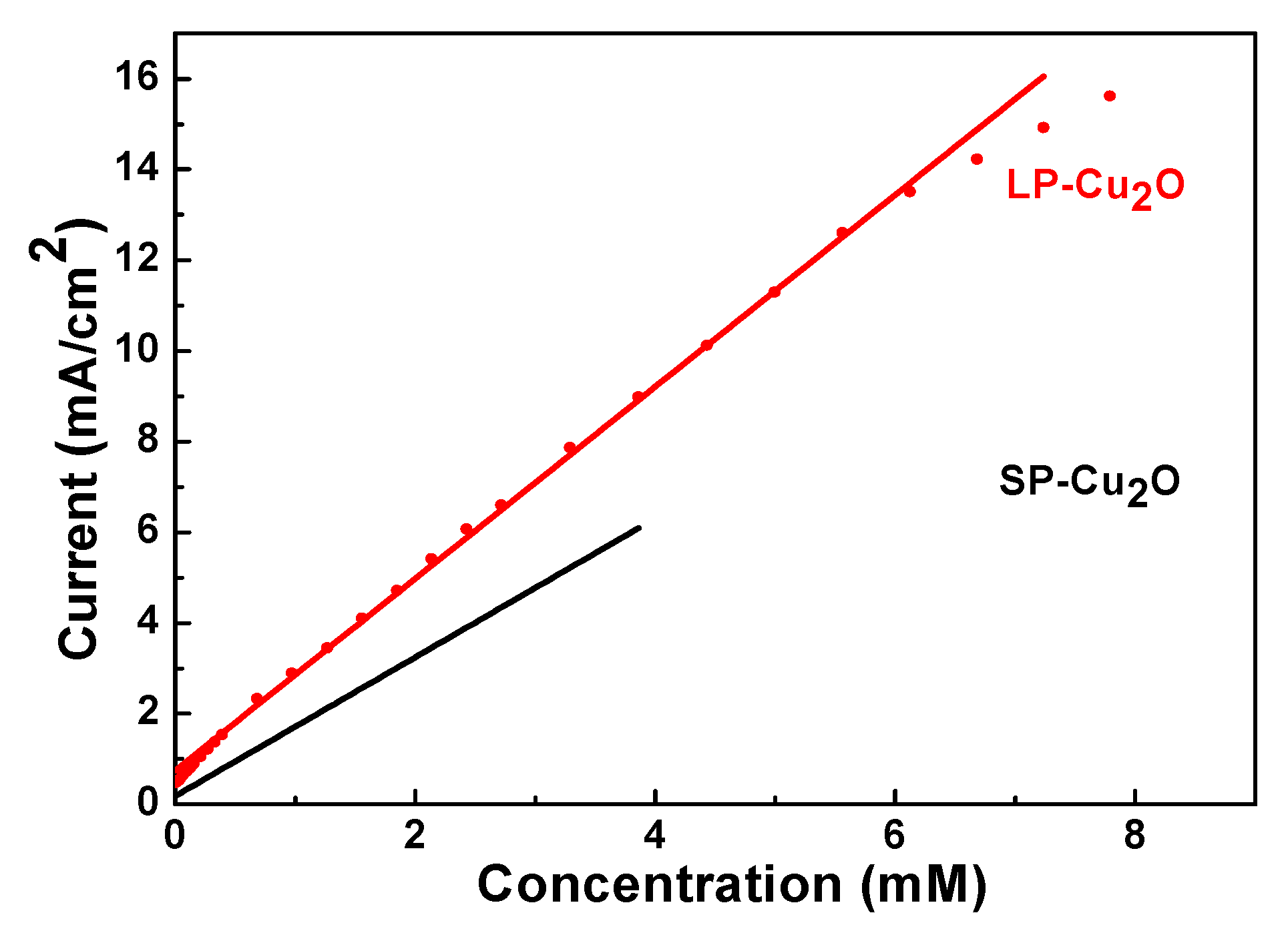 Nanomaterials 08 00073 g006 550