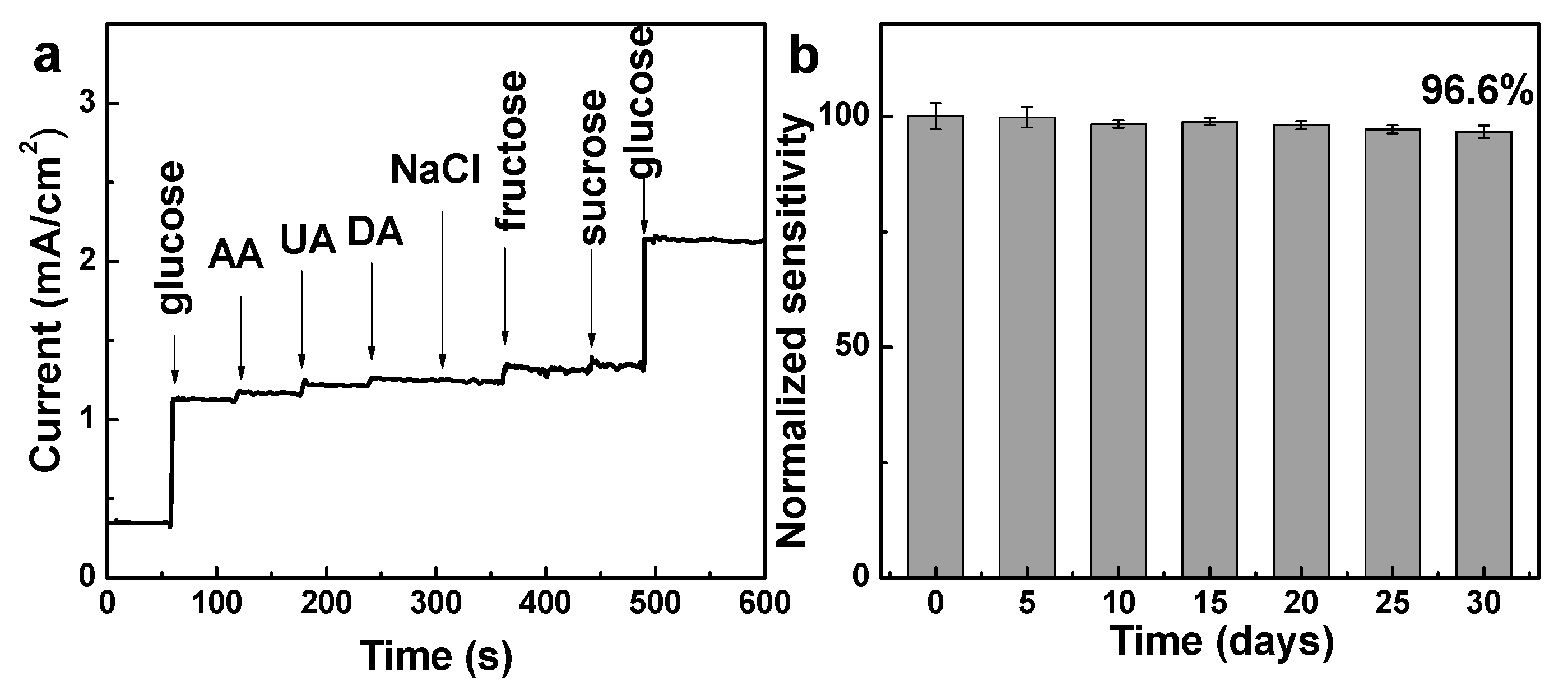 Nanomaterials 08 00073 g007 550