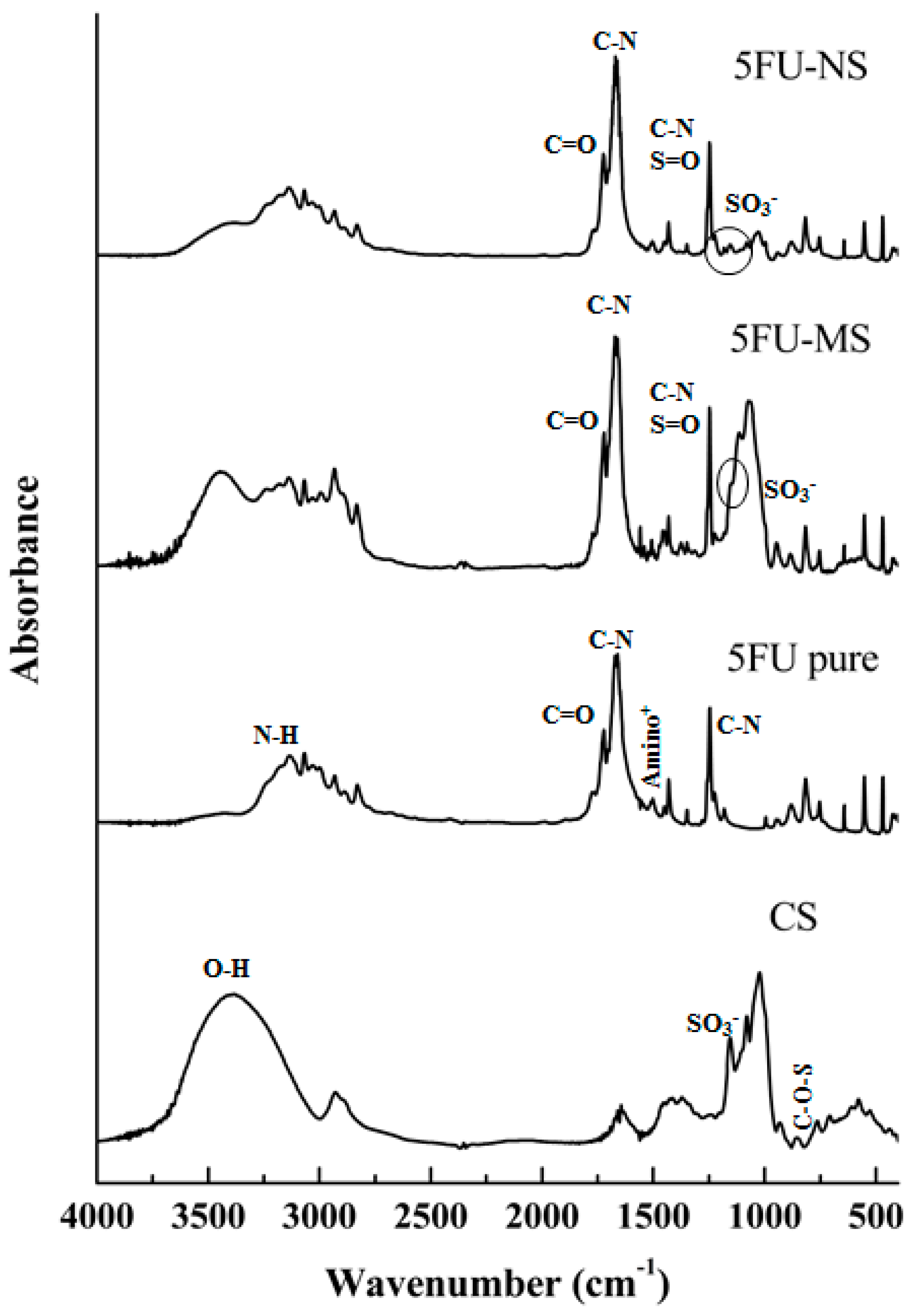 Nanomaterials 08 00075 g003 Nanomaterials 08 00075 g003