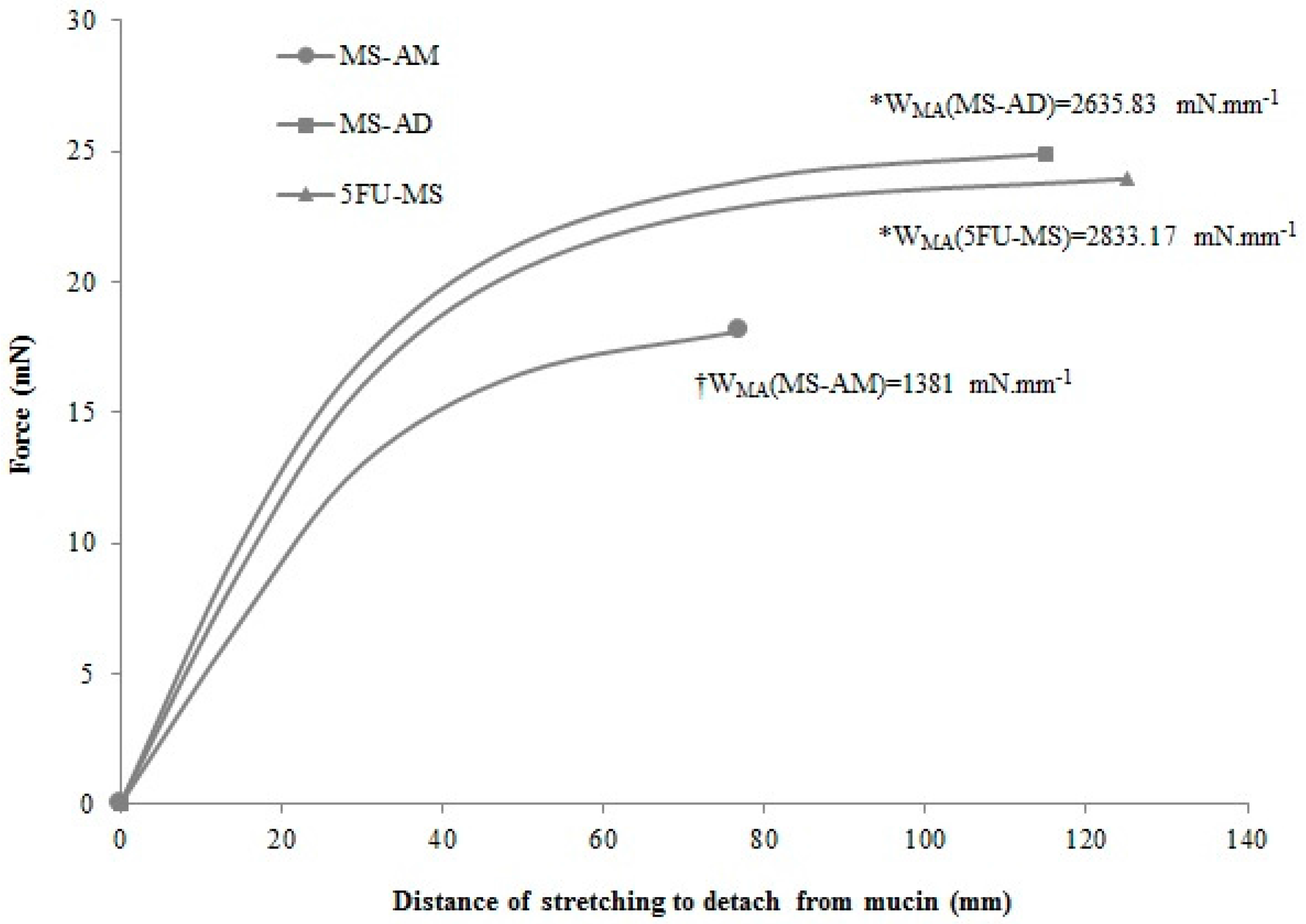 Nanomaterials 08 00075 g006 Nanomaterials 08 00075 g006