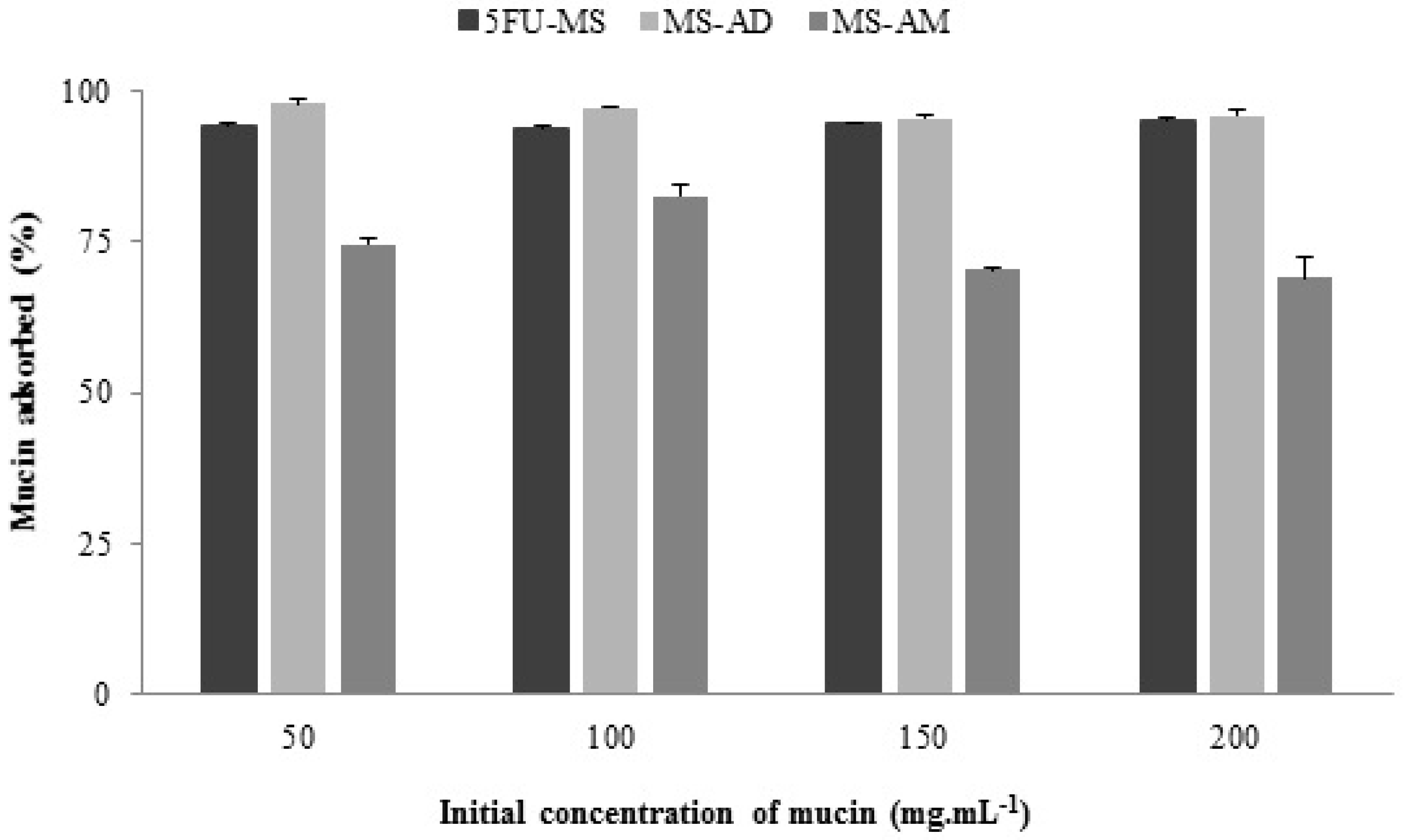 Nanomaterials 08 00075 g007 Nanomaterials 08 00075 g007