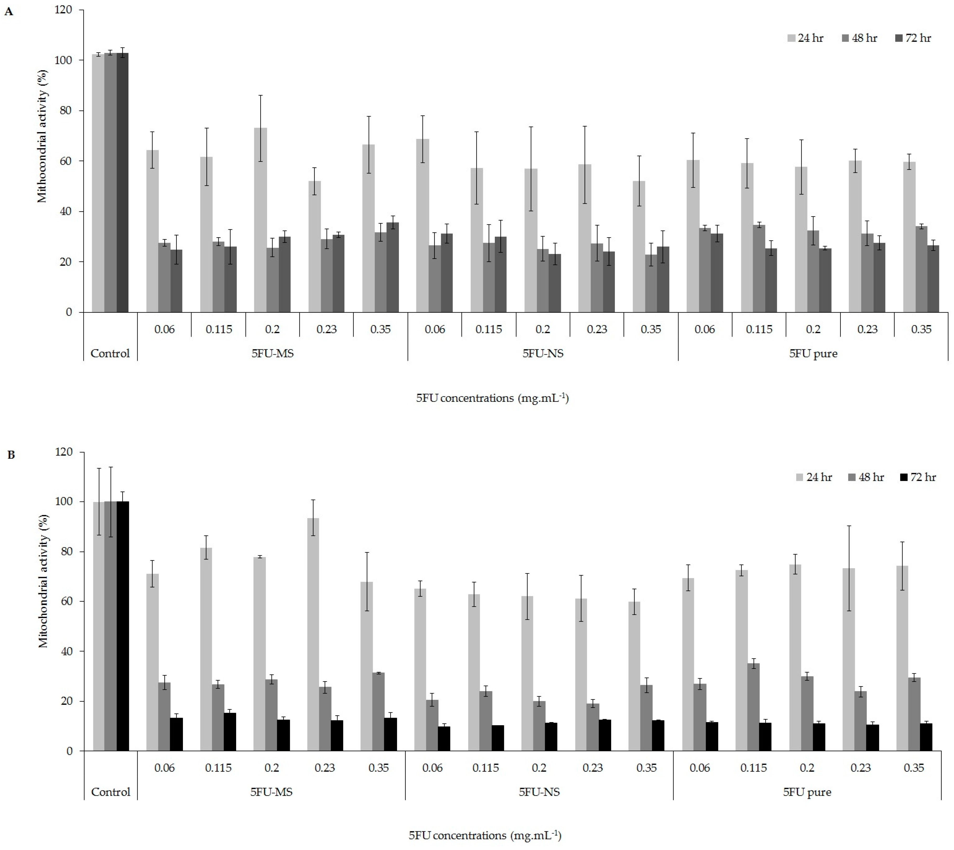 Nanomaterials 08 00075 g009 Nanomaterials 08 00075 g009