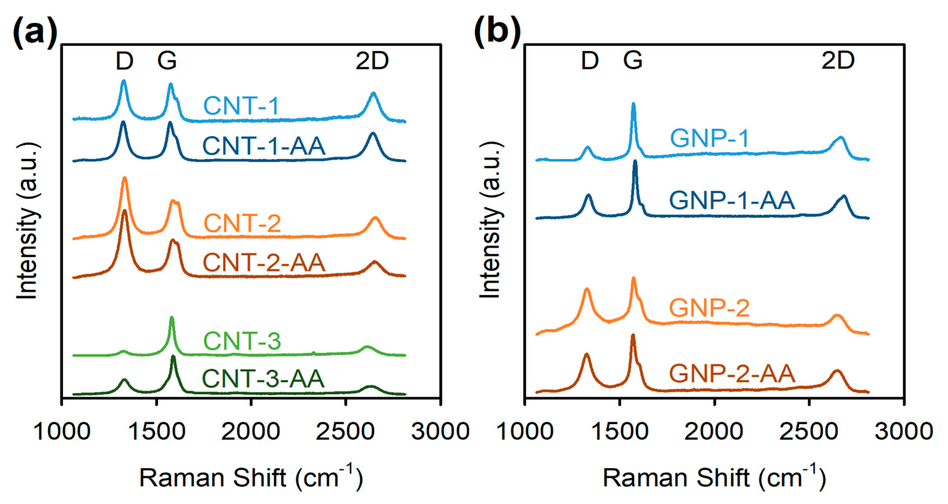 Nanomaterials 08 00076 g006 Nanomaterials 08 00076 g006