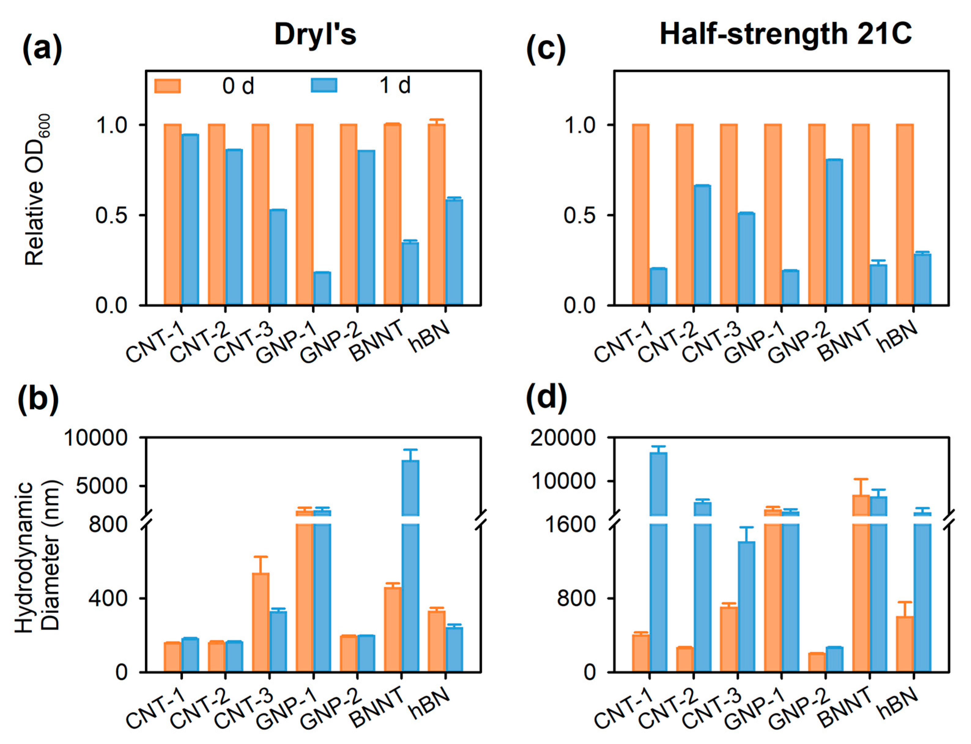 Nanomaterials 08 00076 g008 Nanomaterials 08 00076 g008