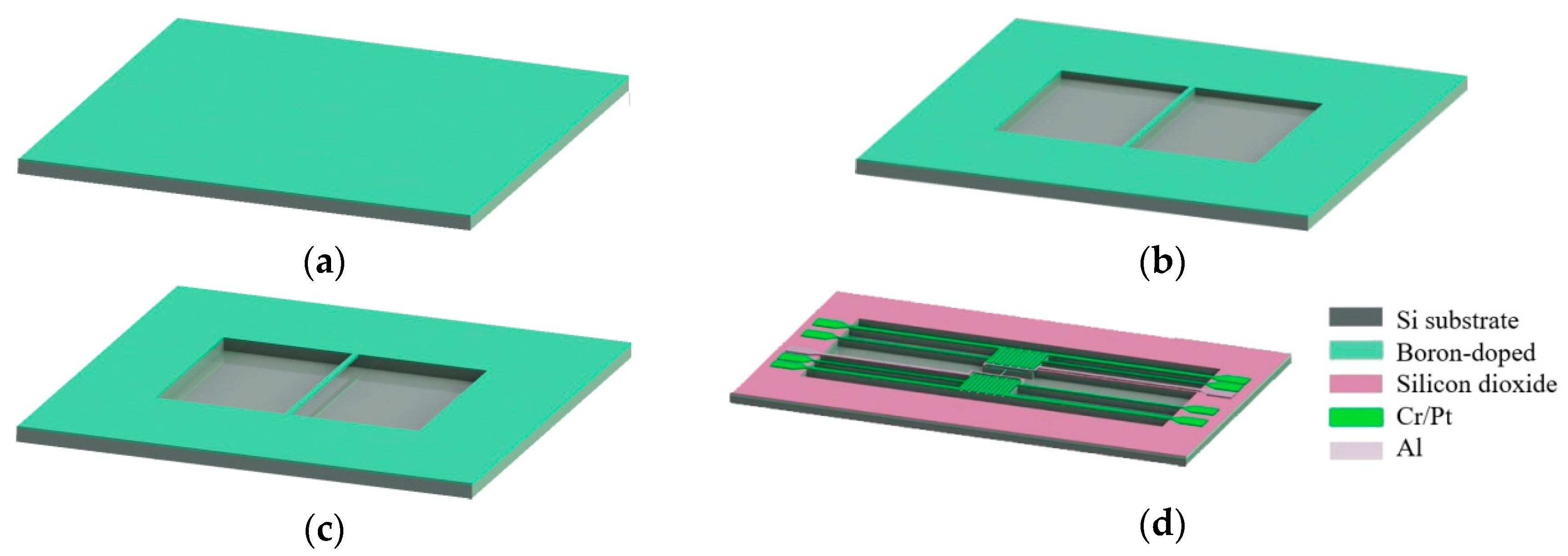 Nanomaterials 08 00077 g001