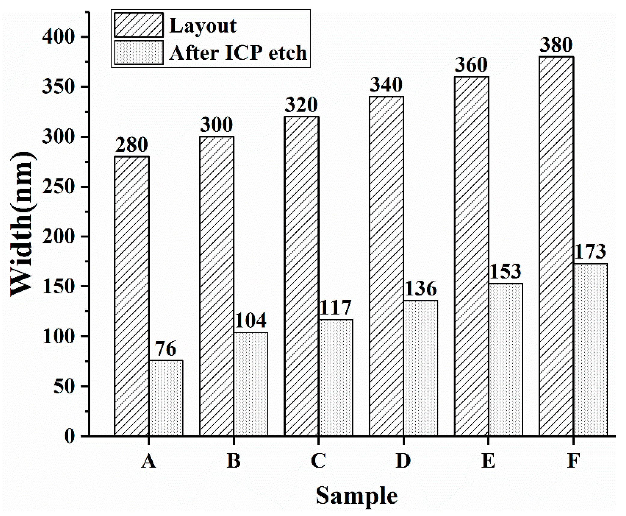 Nanomaterials 08 00077 g004