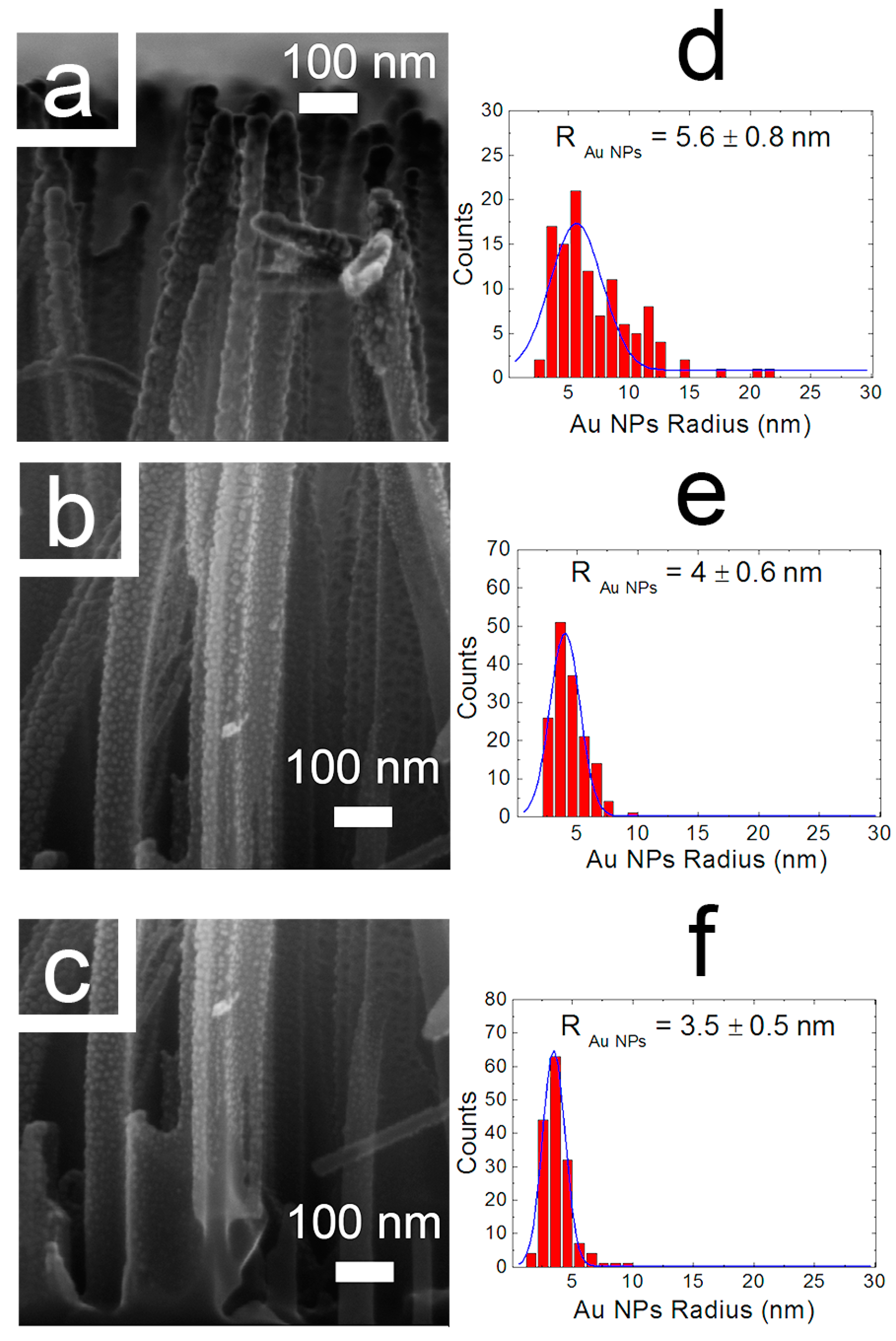 Nanomaterials 08 00078 g002 550