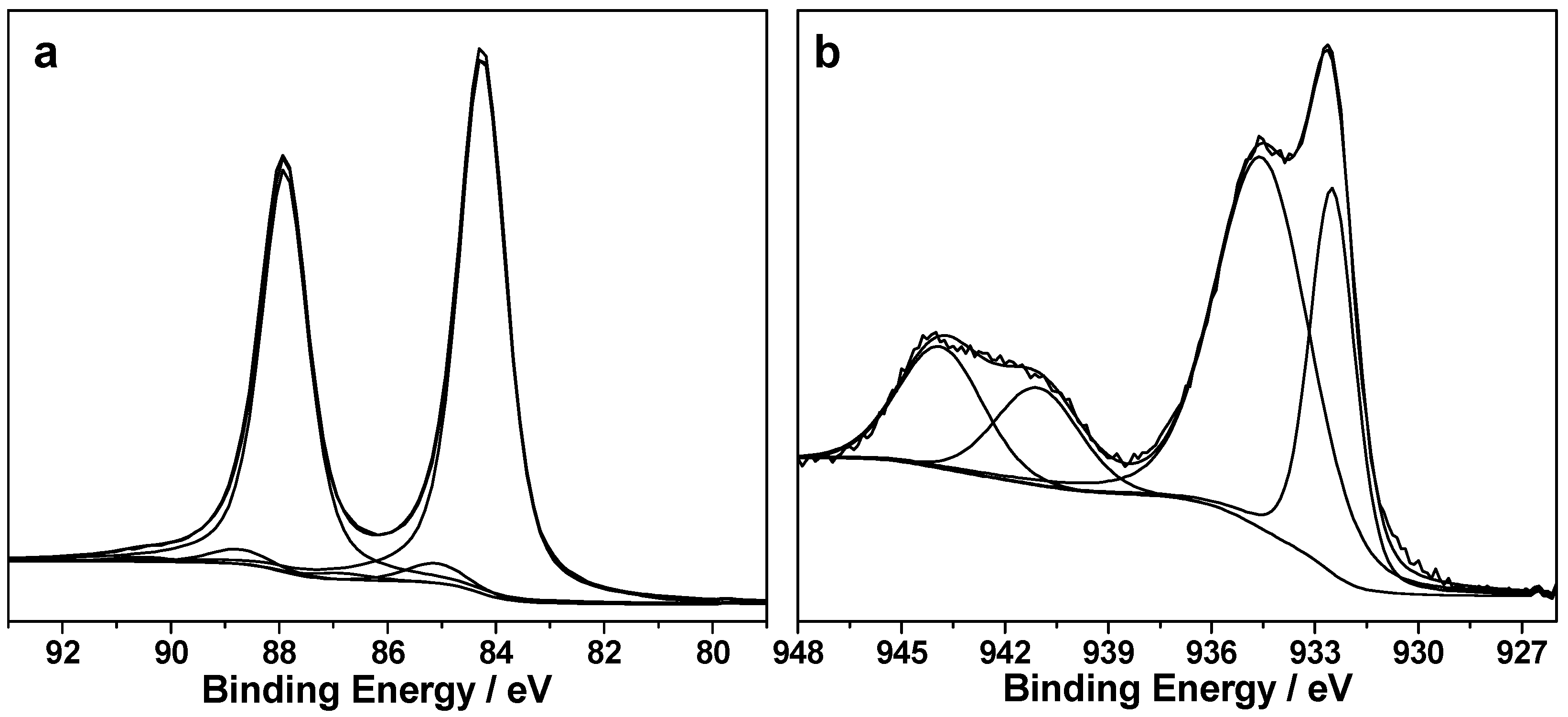 Nanomaterials 08 00078 g004 550