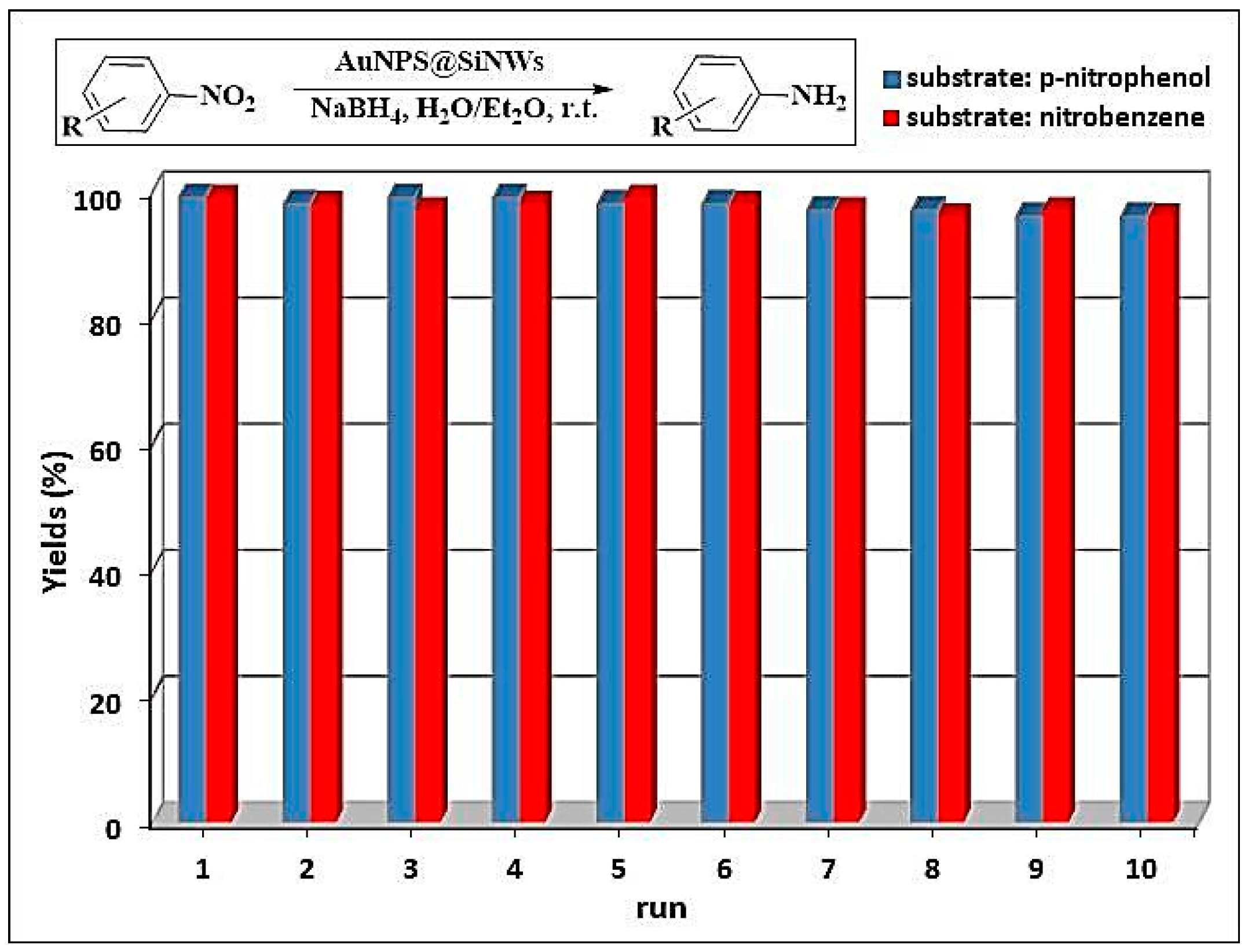 Nanomaterials 08 00078 g007 550