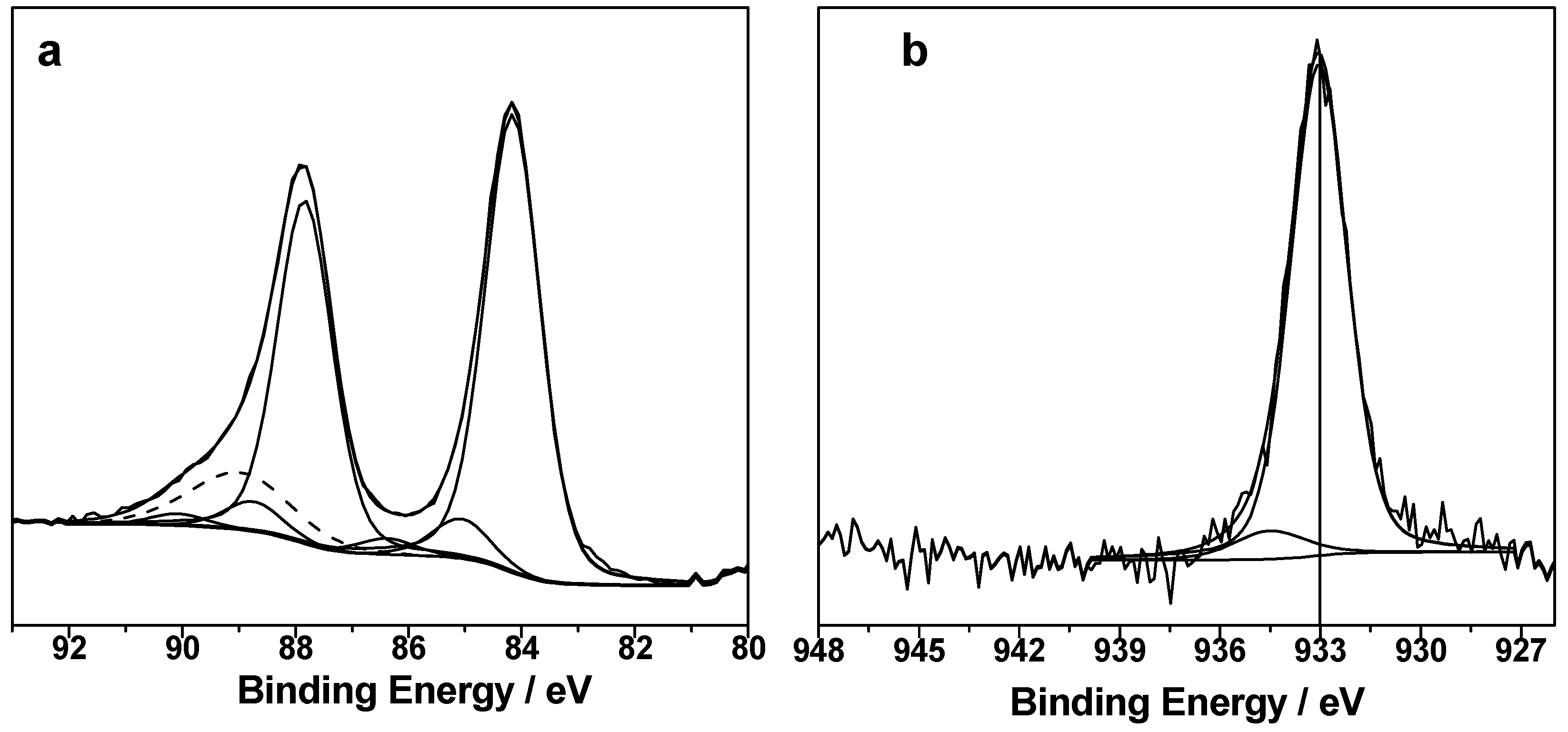 Nanomaterials 08 00078 g008 550