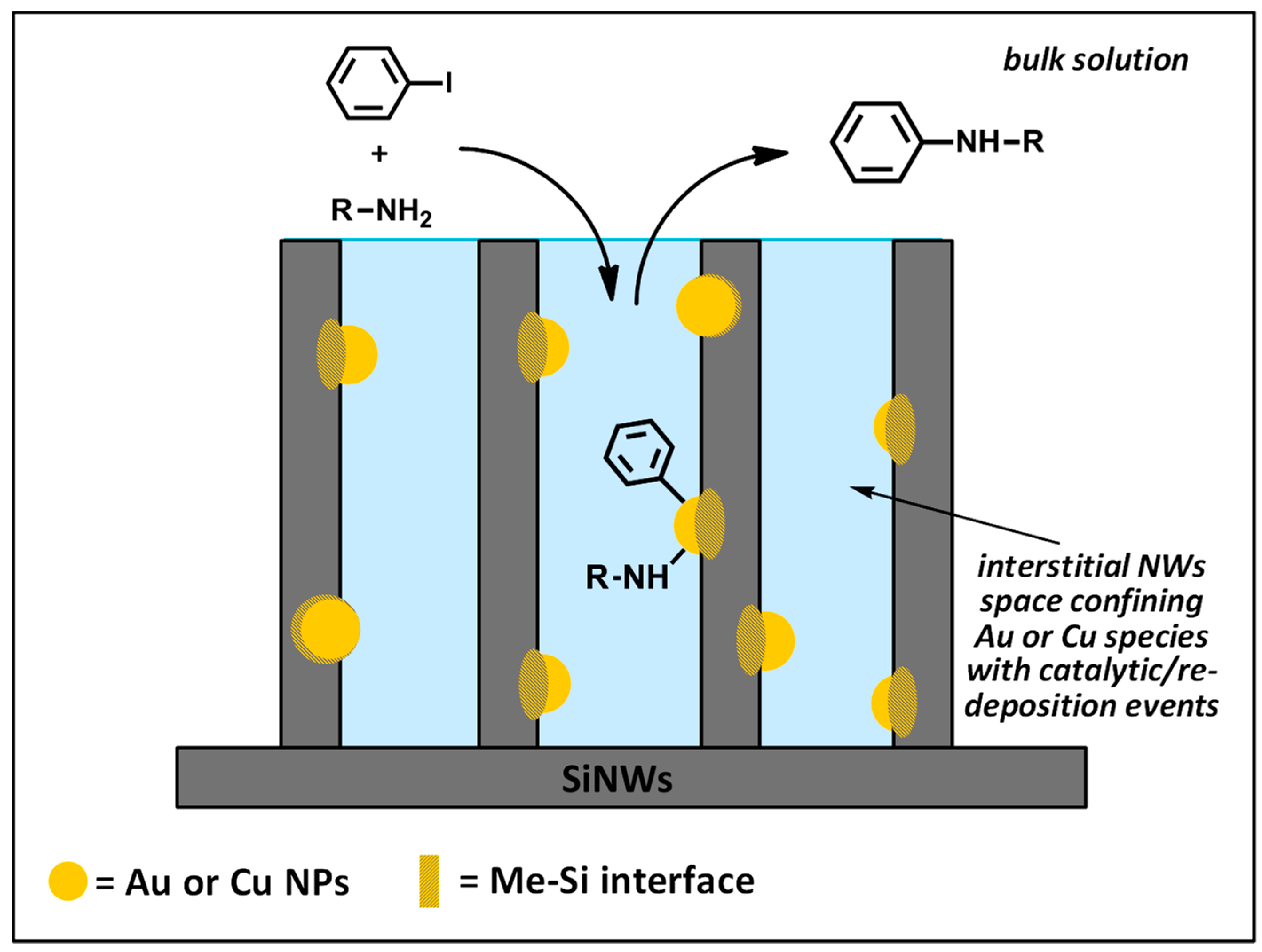 Nanomaterials 08 00078 g009 550