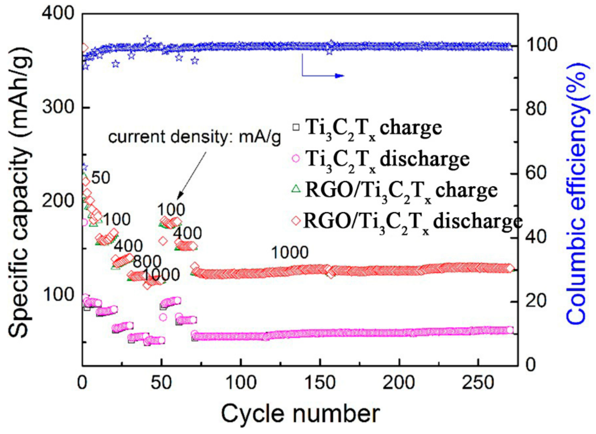 Nanomaterials 08 00080 g006 Nanomaterials 08 00080 g006