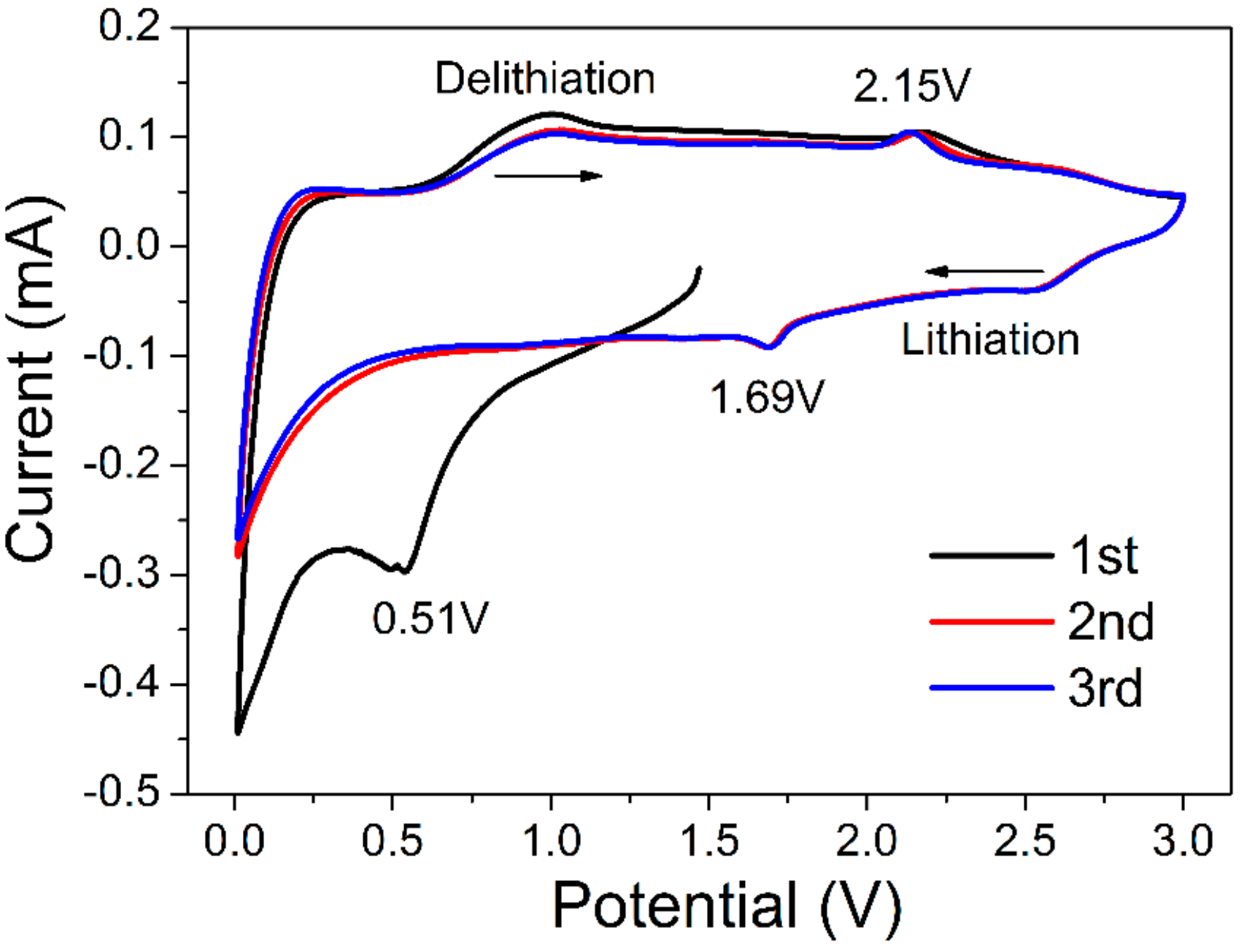 Nanomaterials 08 00080 g008 Nanomaterials 08 00080 g008