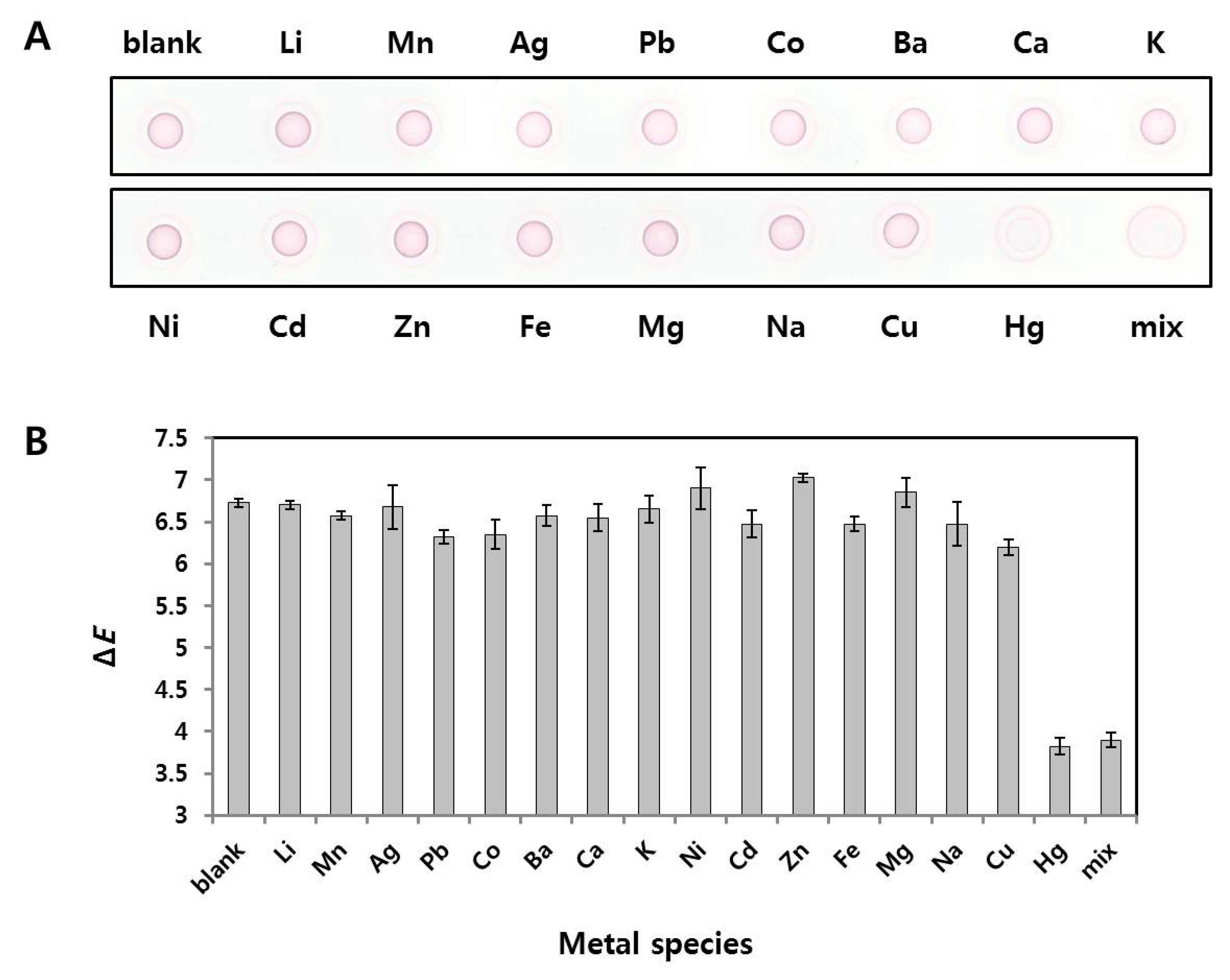 Nanomaterials 08 00081 g005