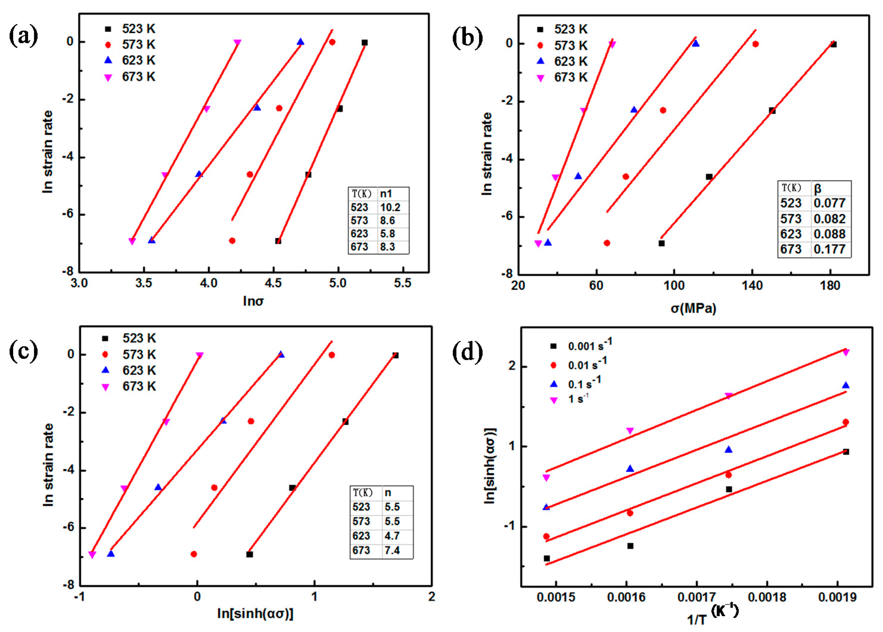 Nanomaterials 08 00082 g010 550