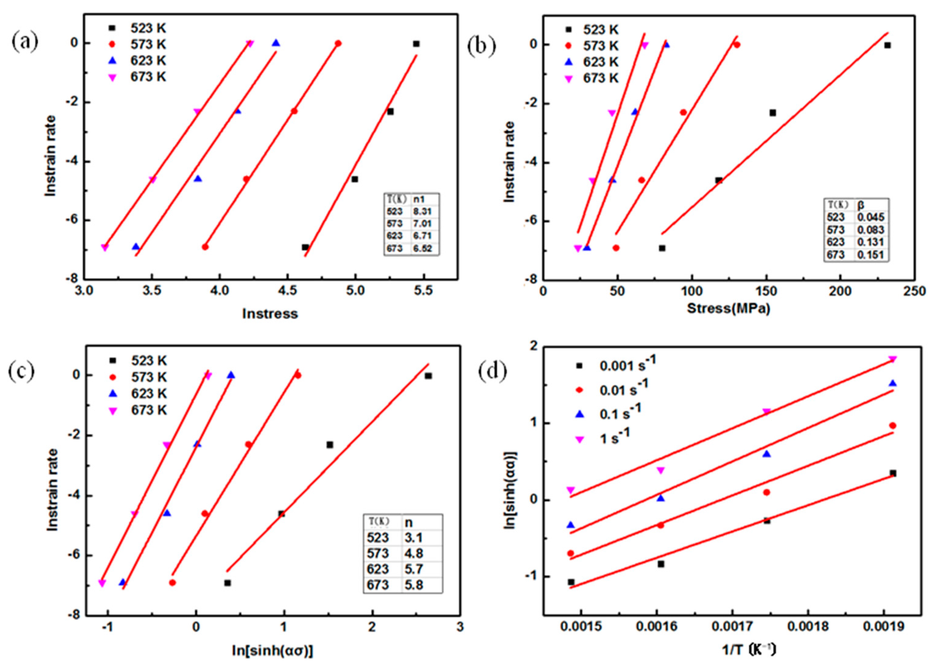 Nanomaterials 08 00082 g011 550