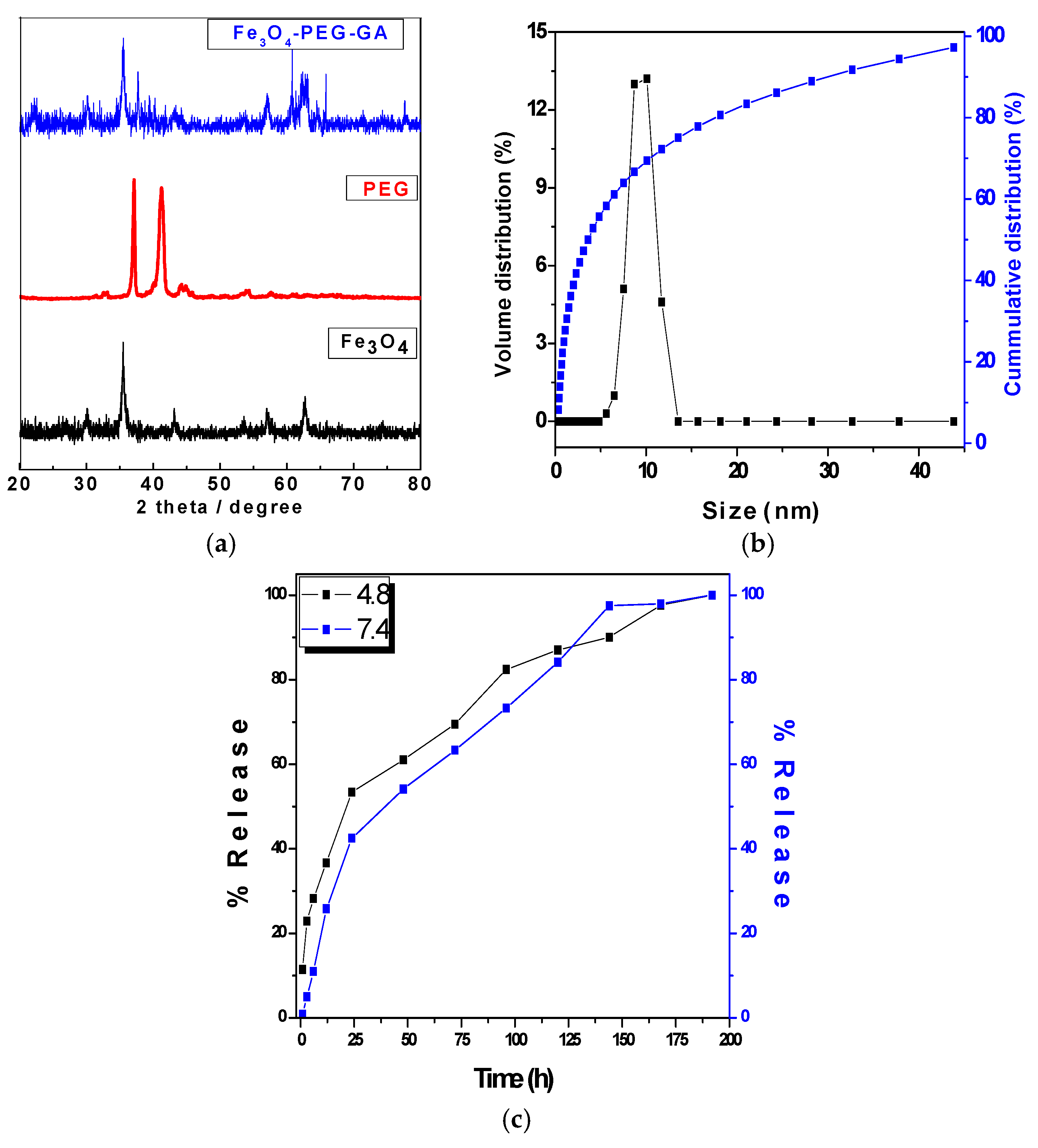Nanomaterials 08 00083 g001