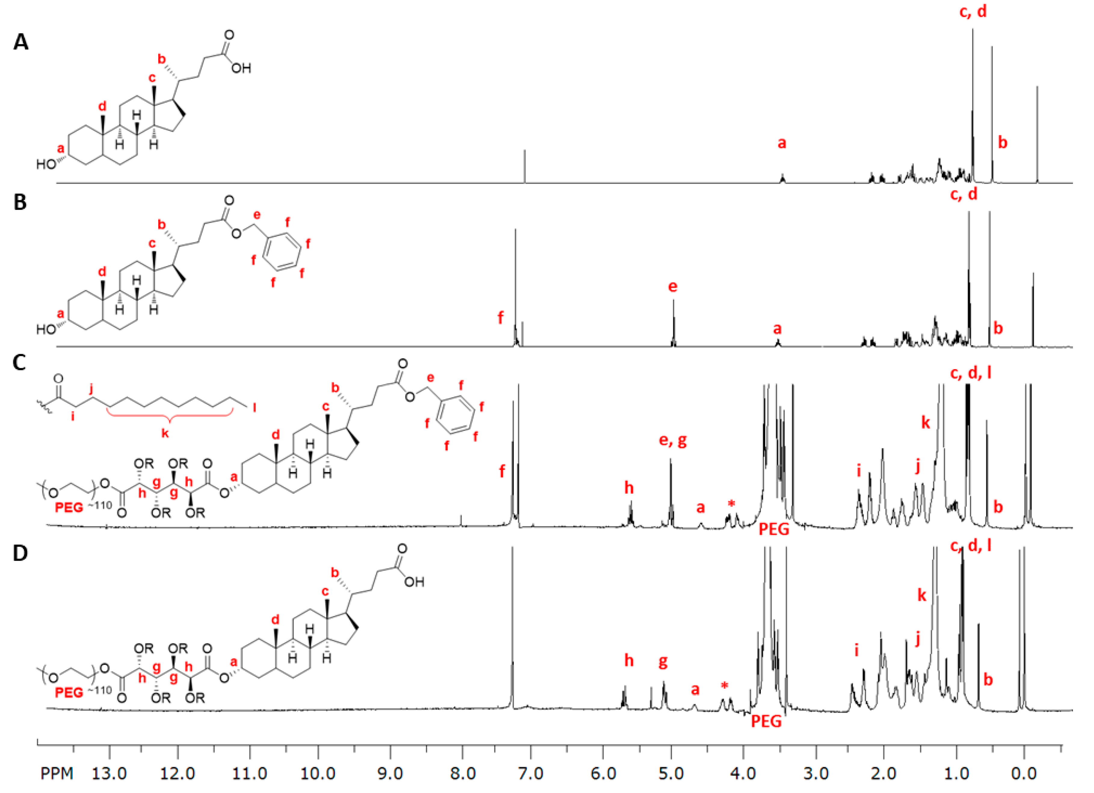 Nanomaterials 08 00084 g002 550