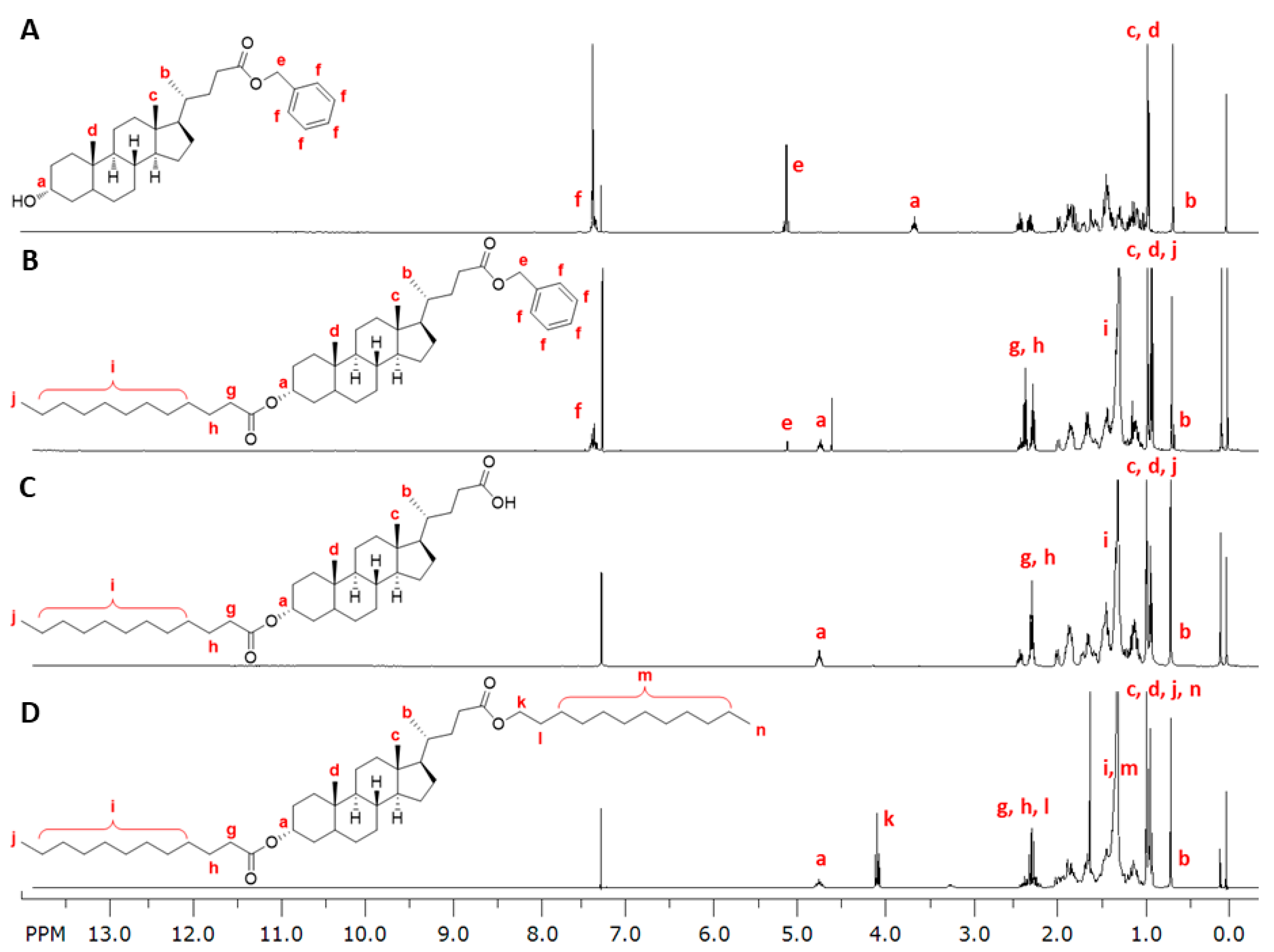 Nanomaterials 08 00084 g003 550